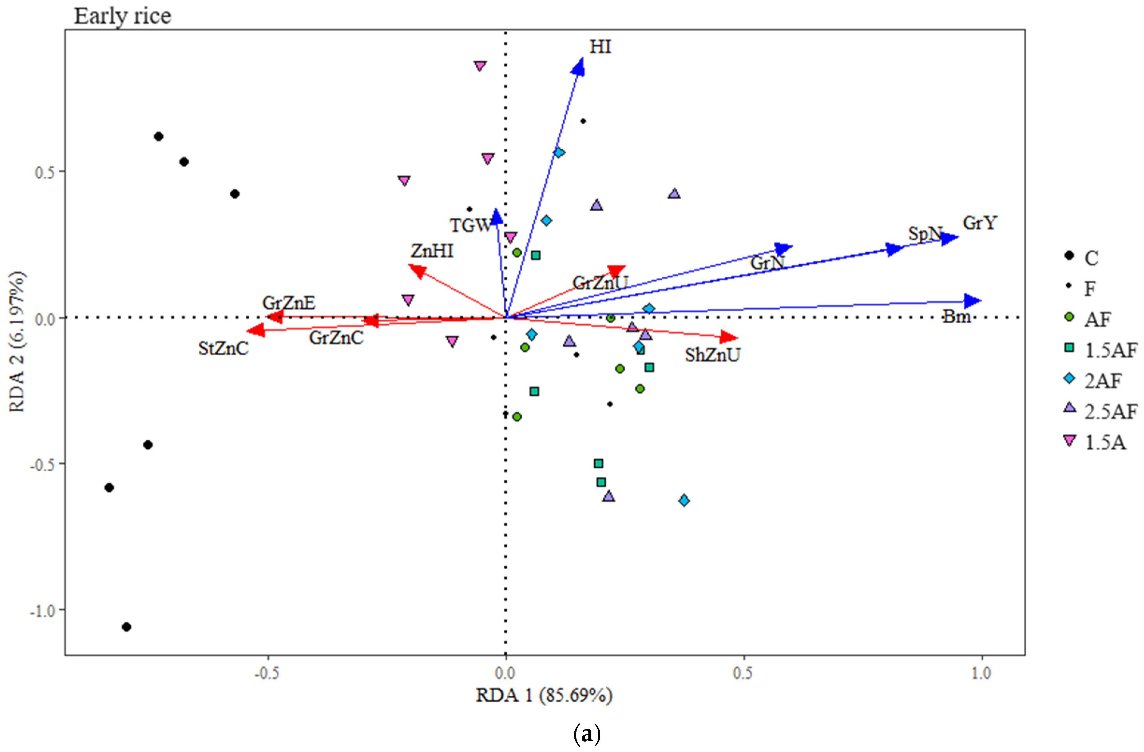 Agronomy 14 01997 g001a