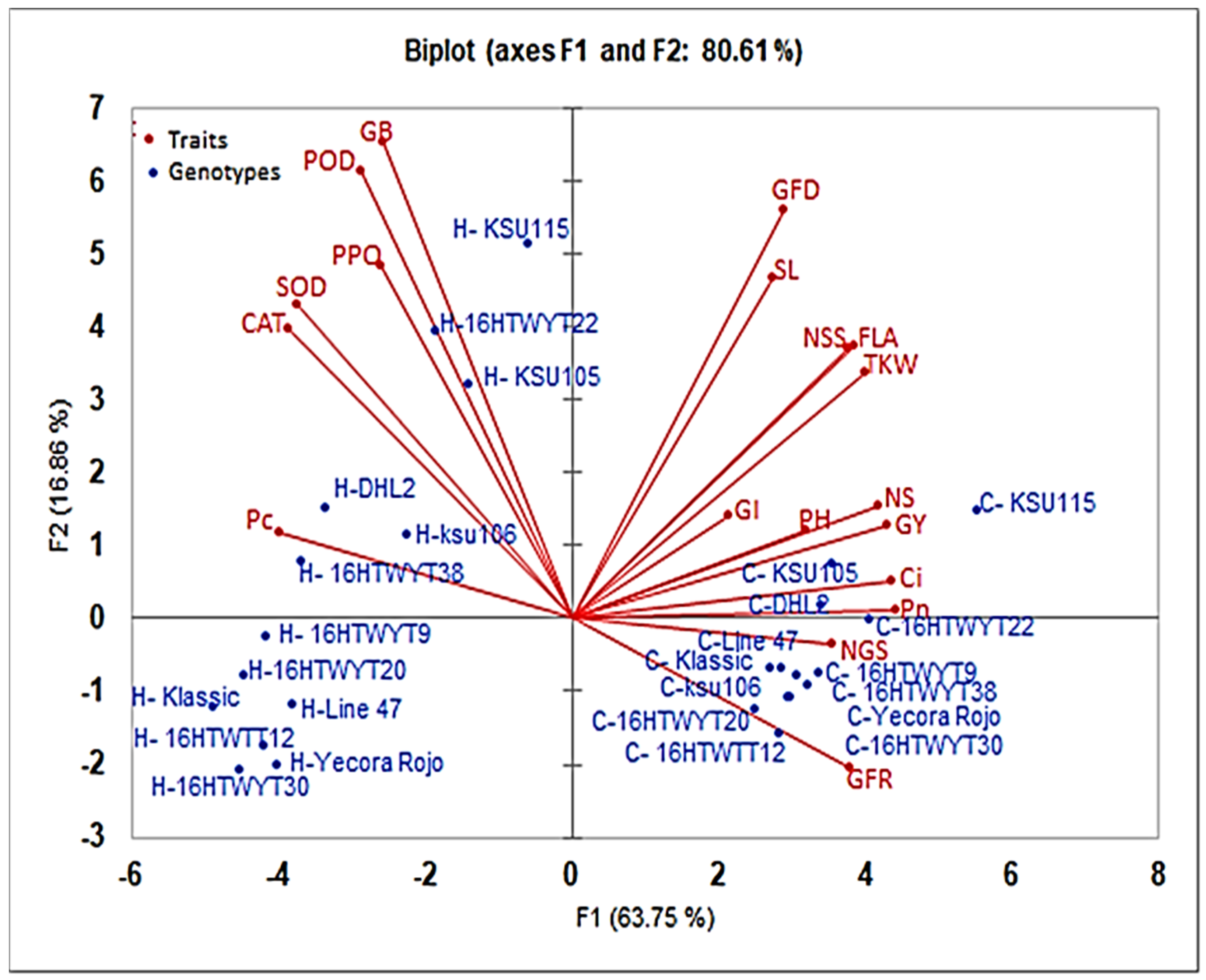 Agronomy 14 01999 g002