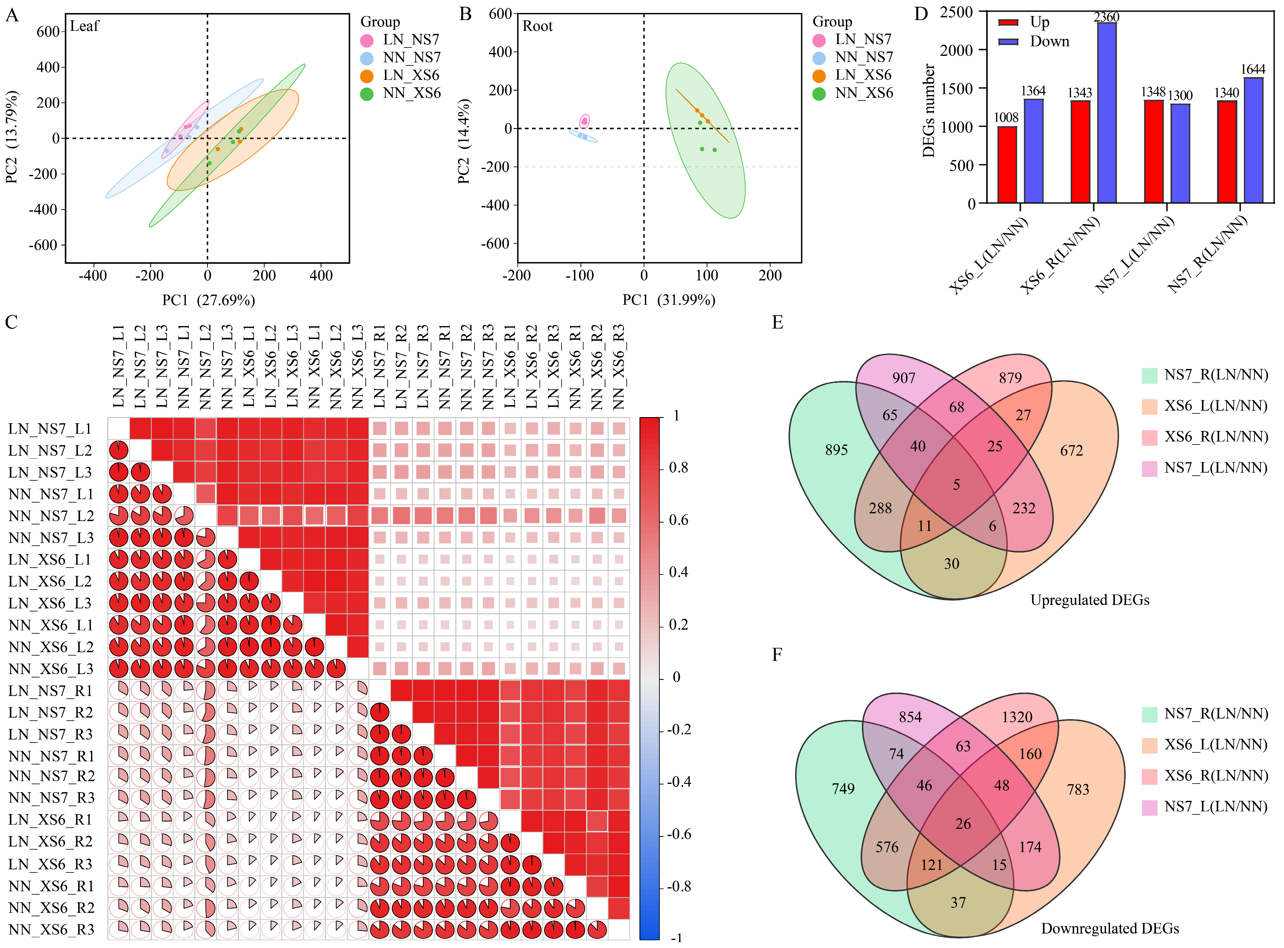 Agronomy 14 02000 g003