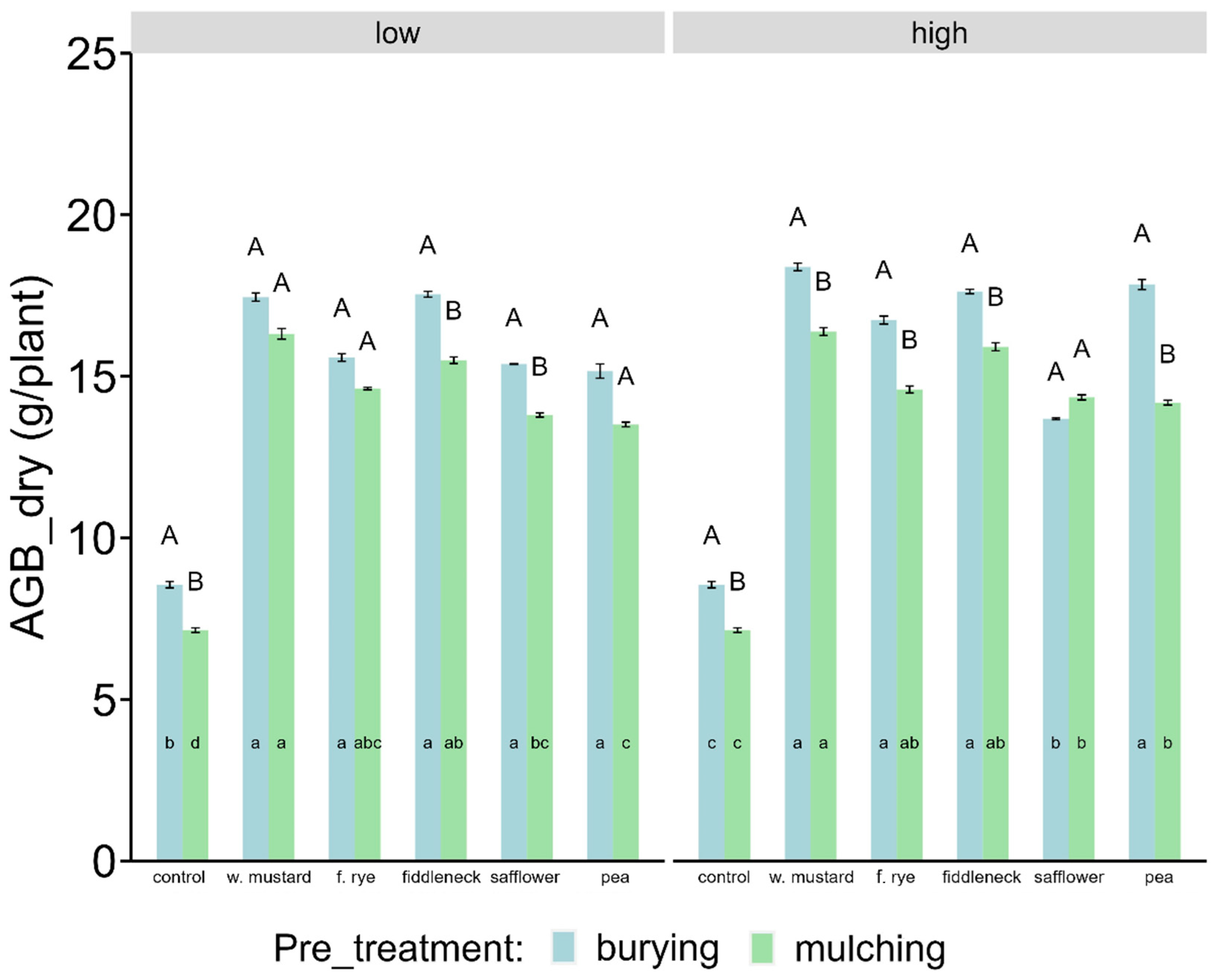 Agronomy 14 02001 g001