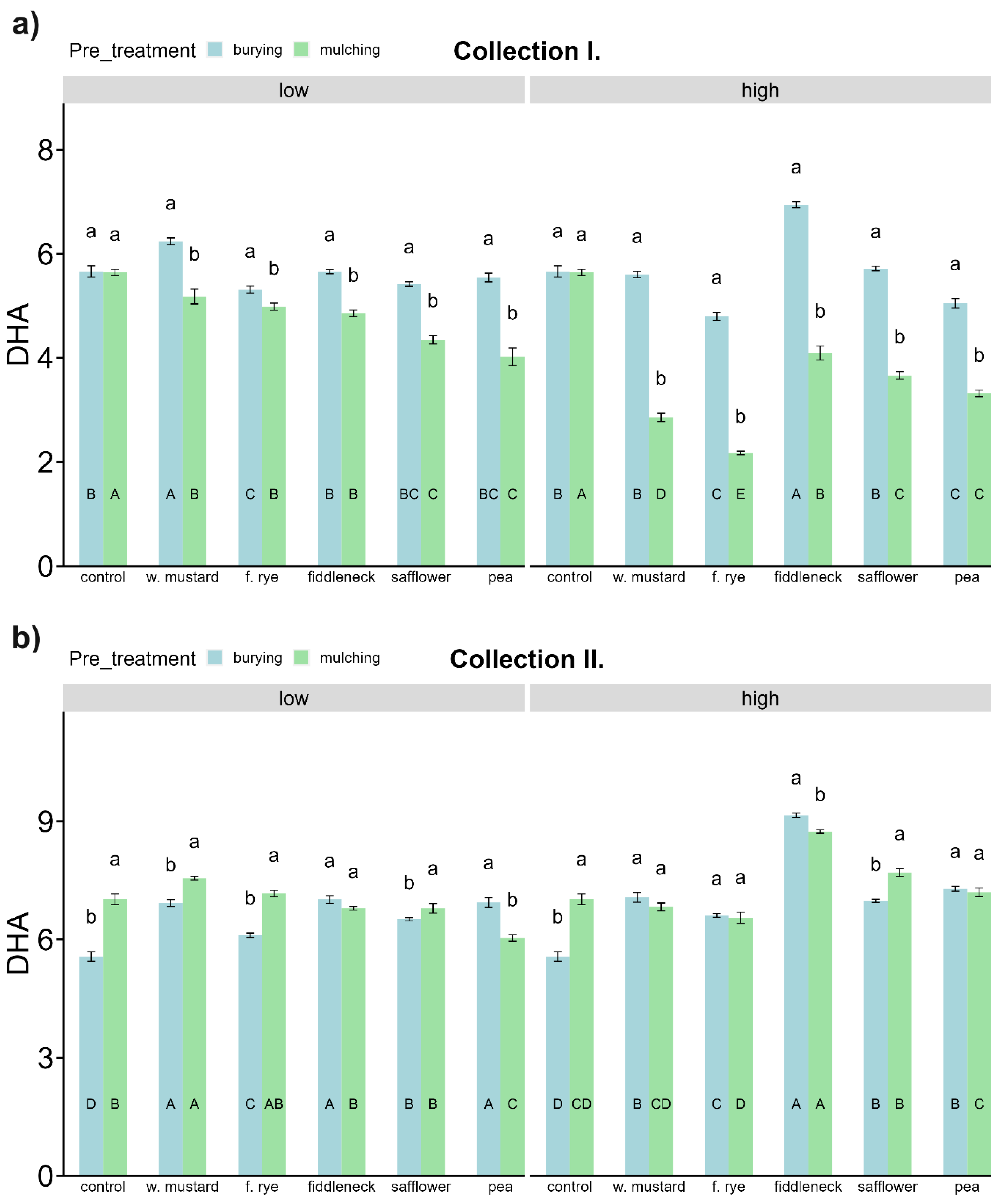 Agronomy 14 02001 g004