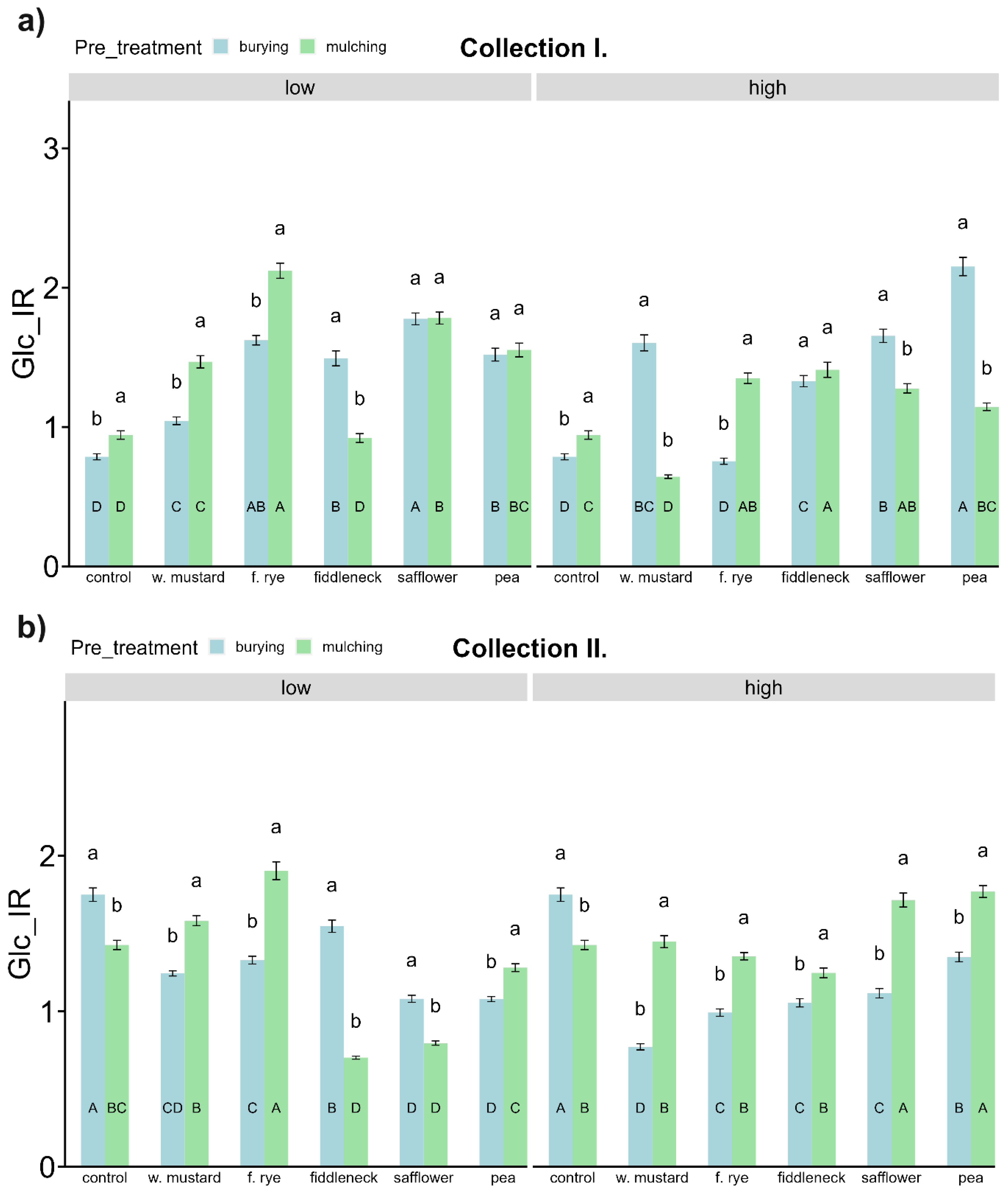 Agronomy 14 02001 g006