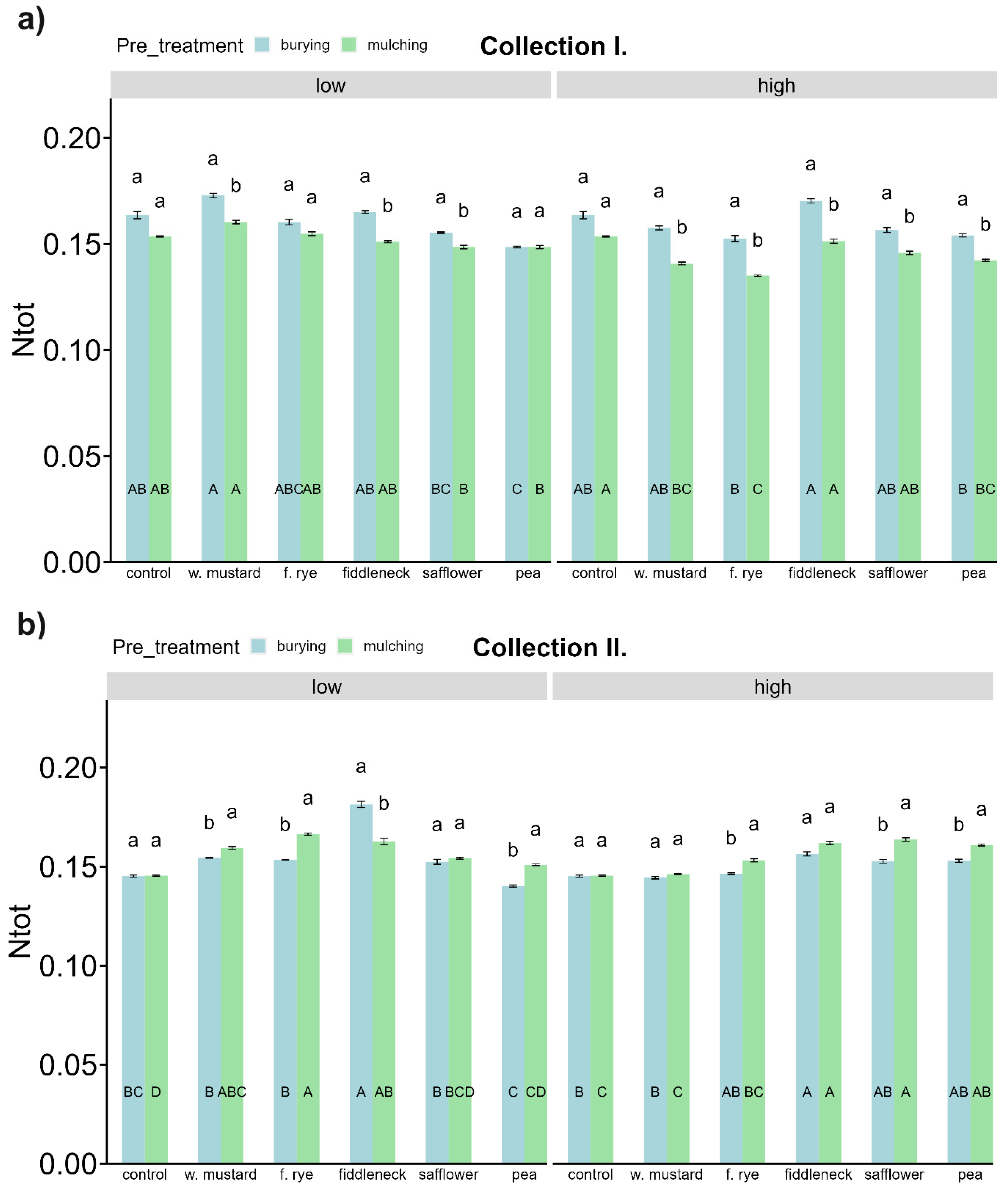 Agronomy 14 02001 g007