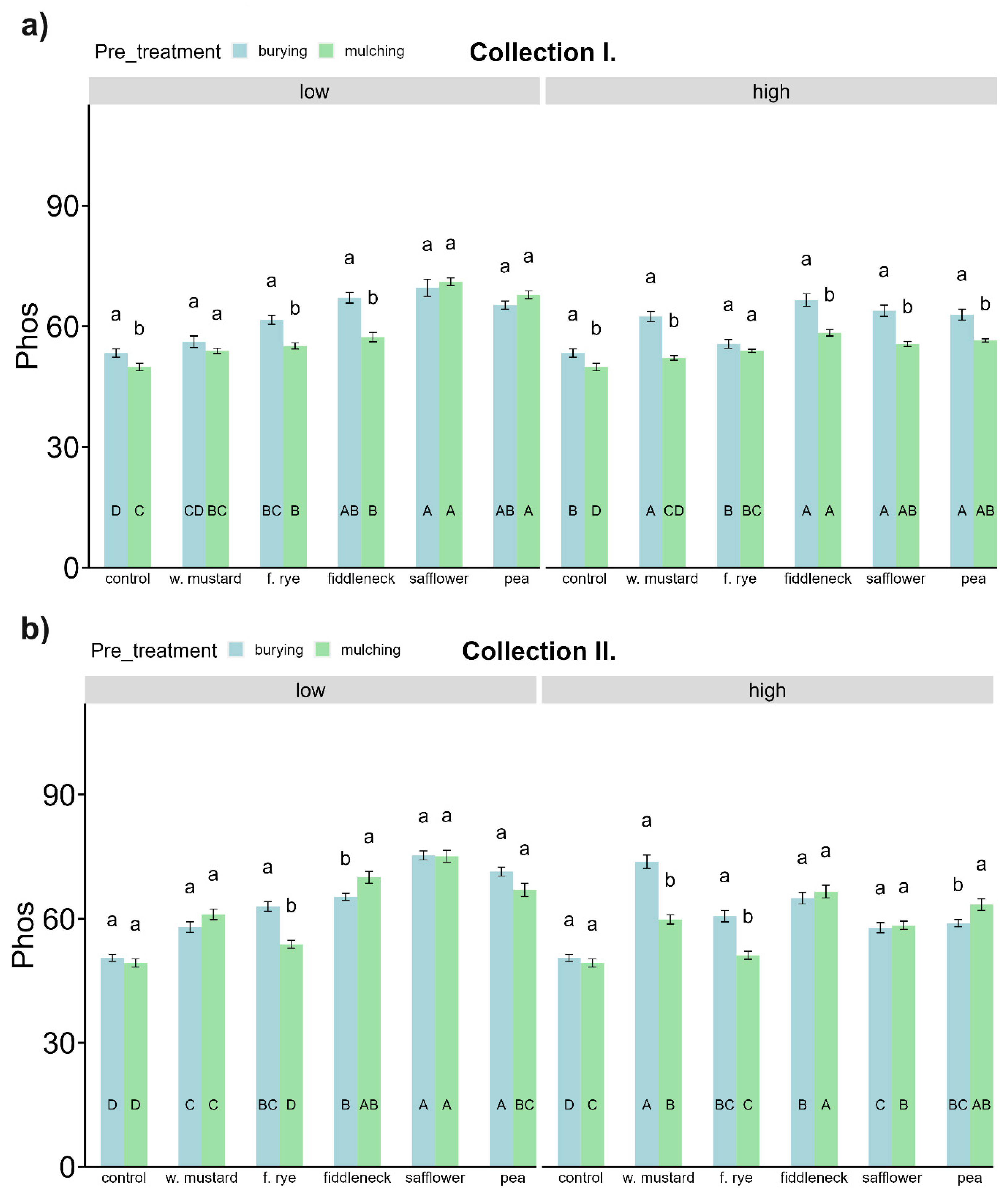 Agronomy 14 02001 g009