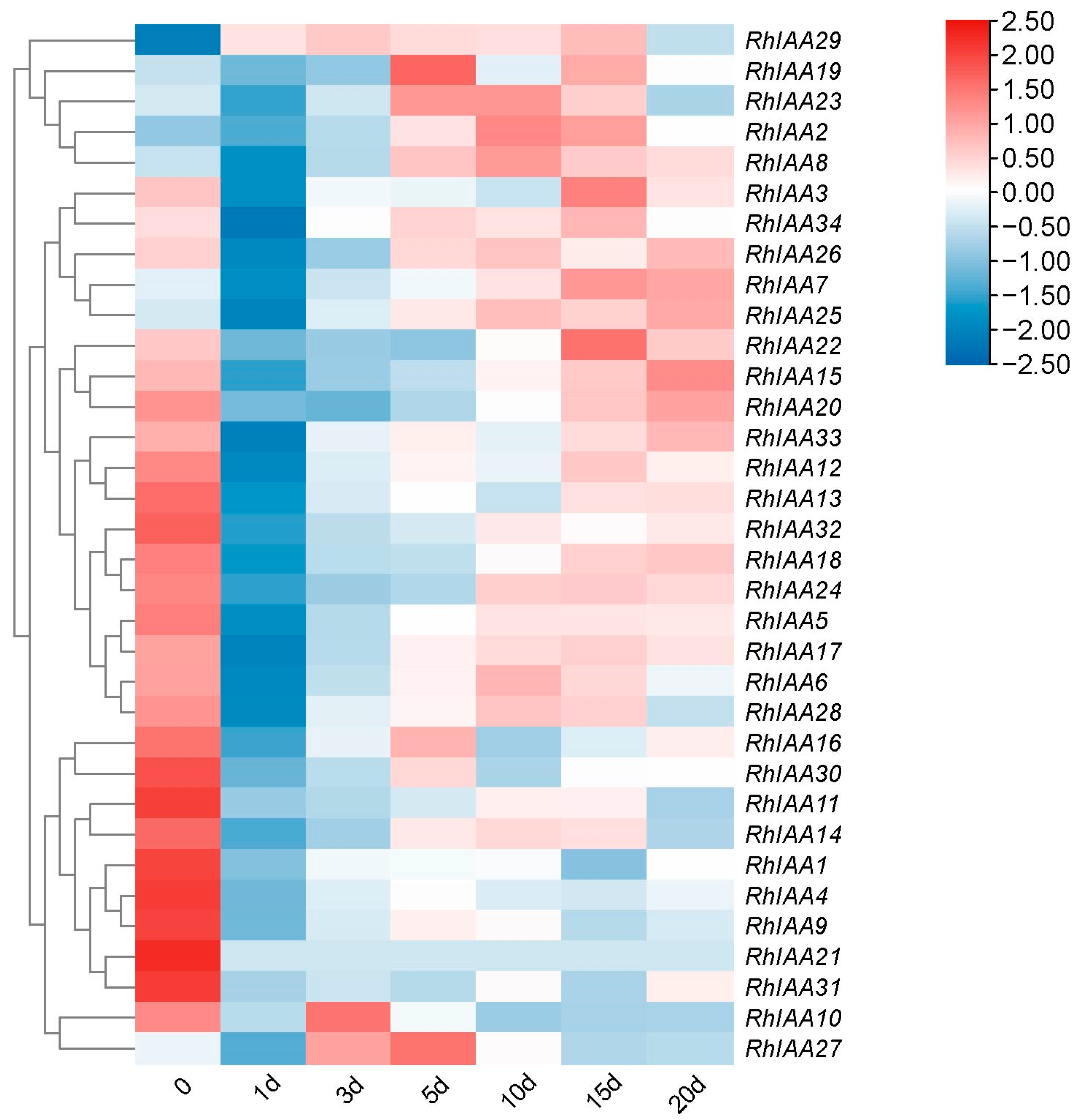 Agronomy 14 02005 g005