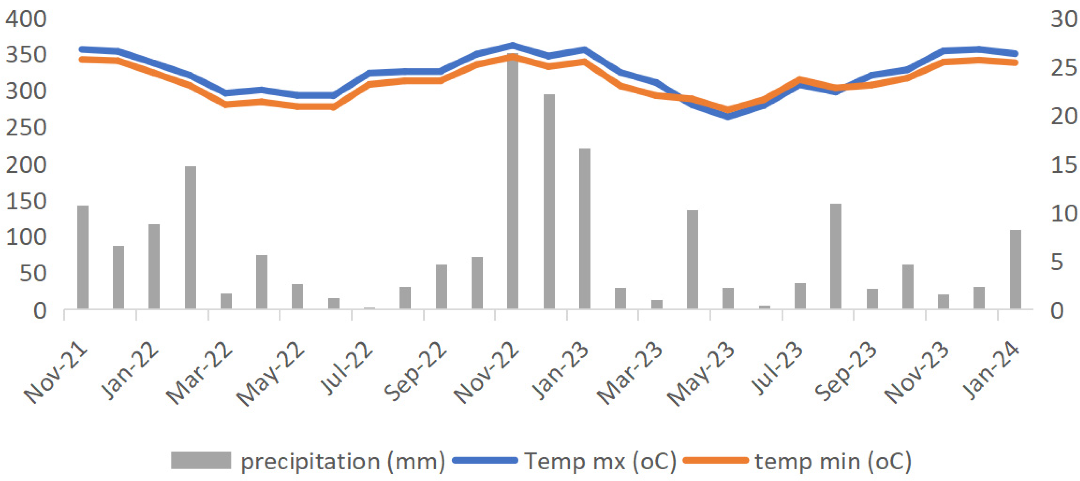 Agronomy 14 02006 g001
