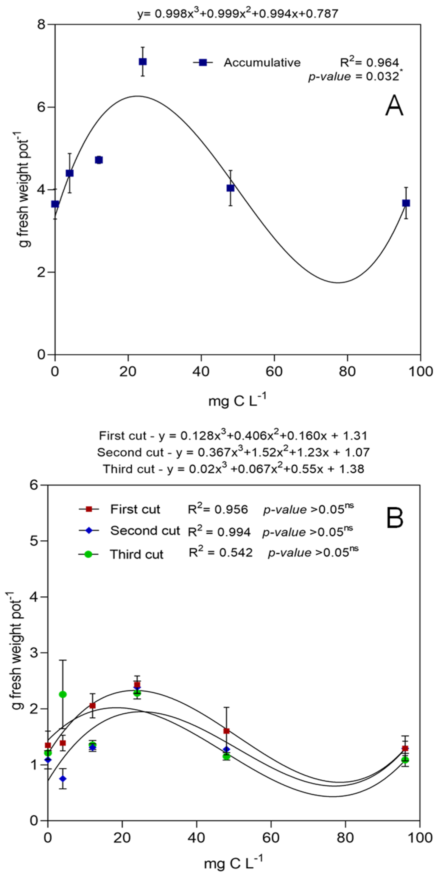 Agronomy 14 02006 g004