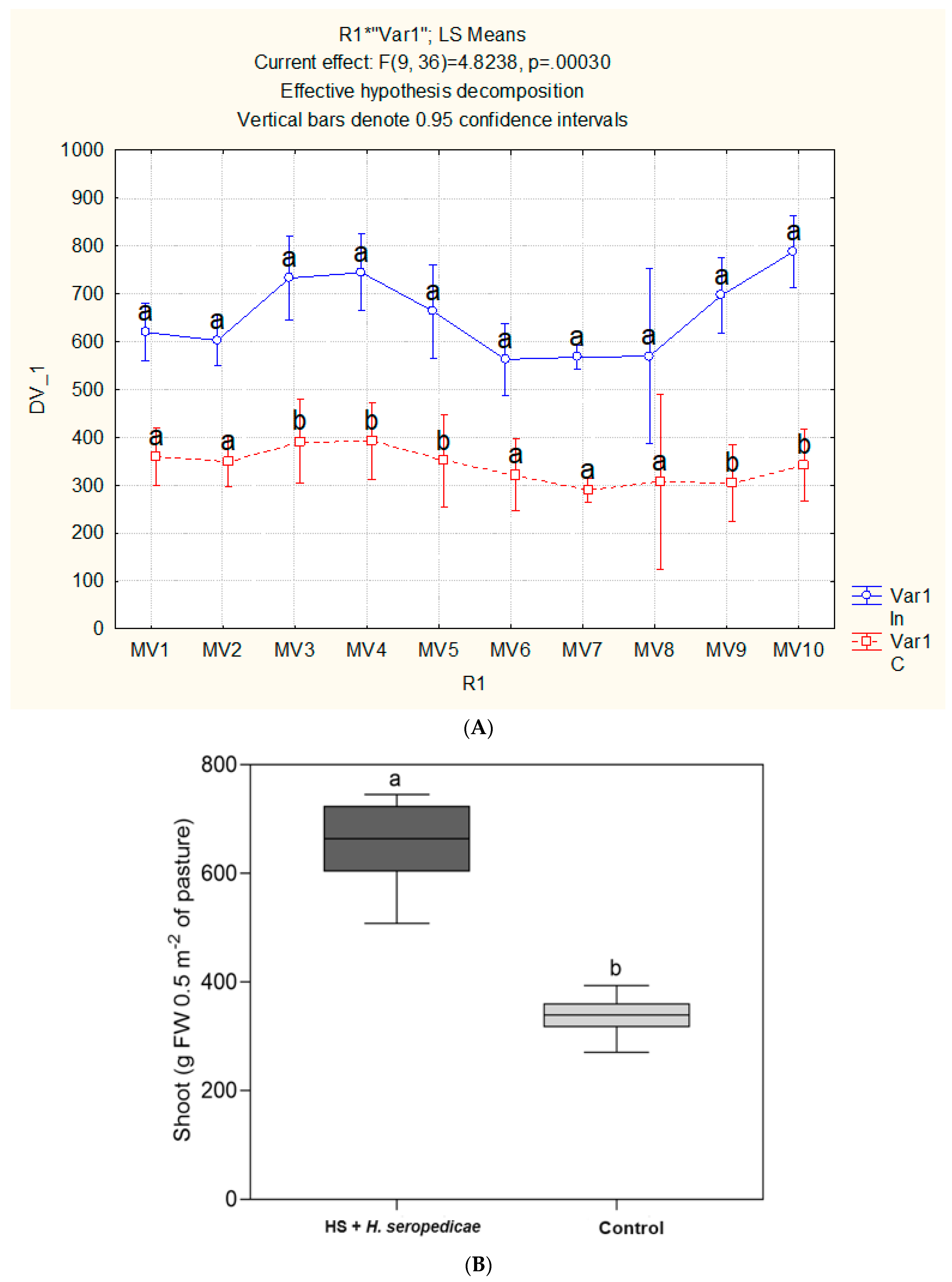 Agronomy 14 02006 g005