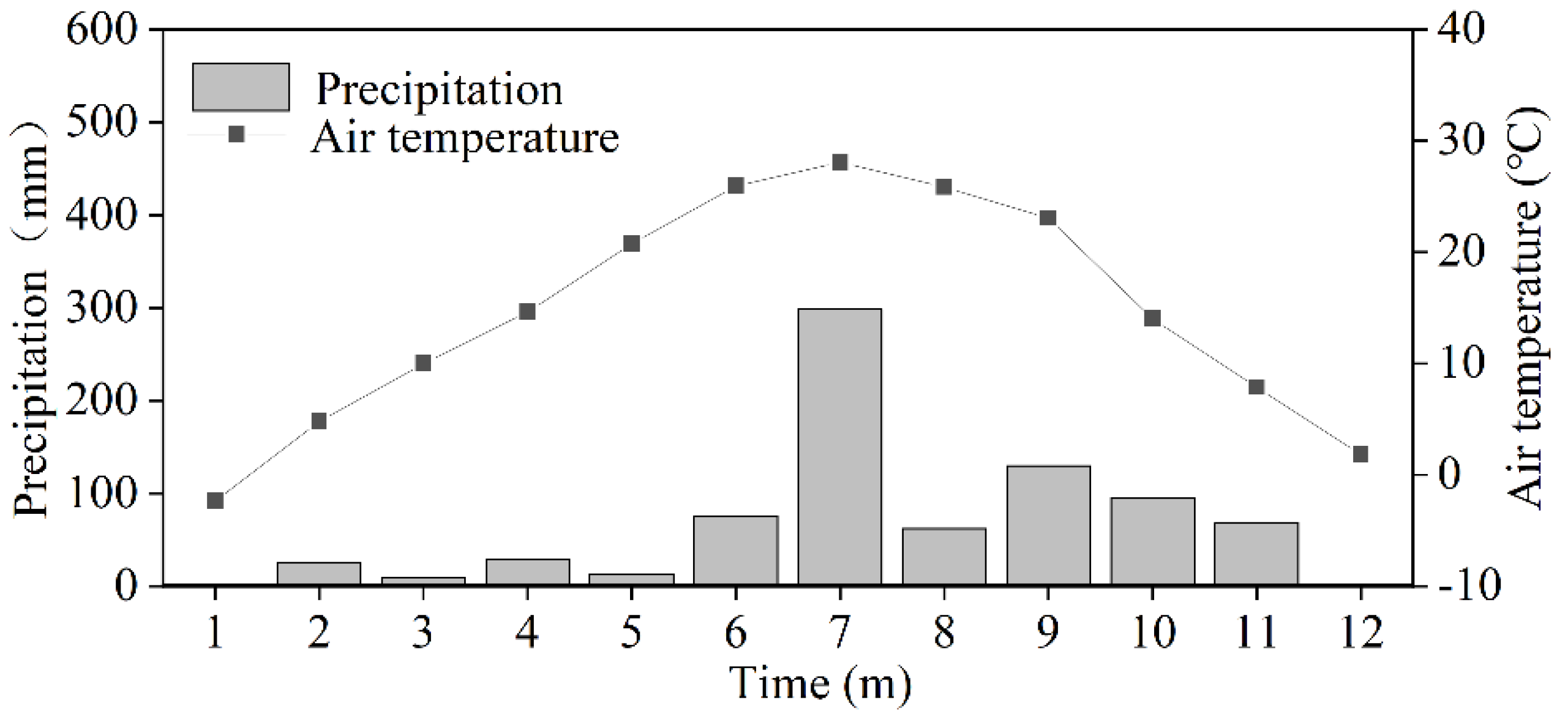 Agronomy 14 02007 g002