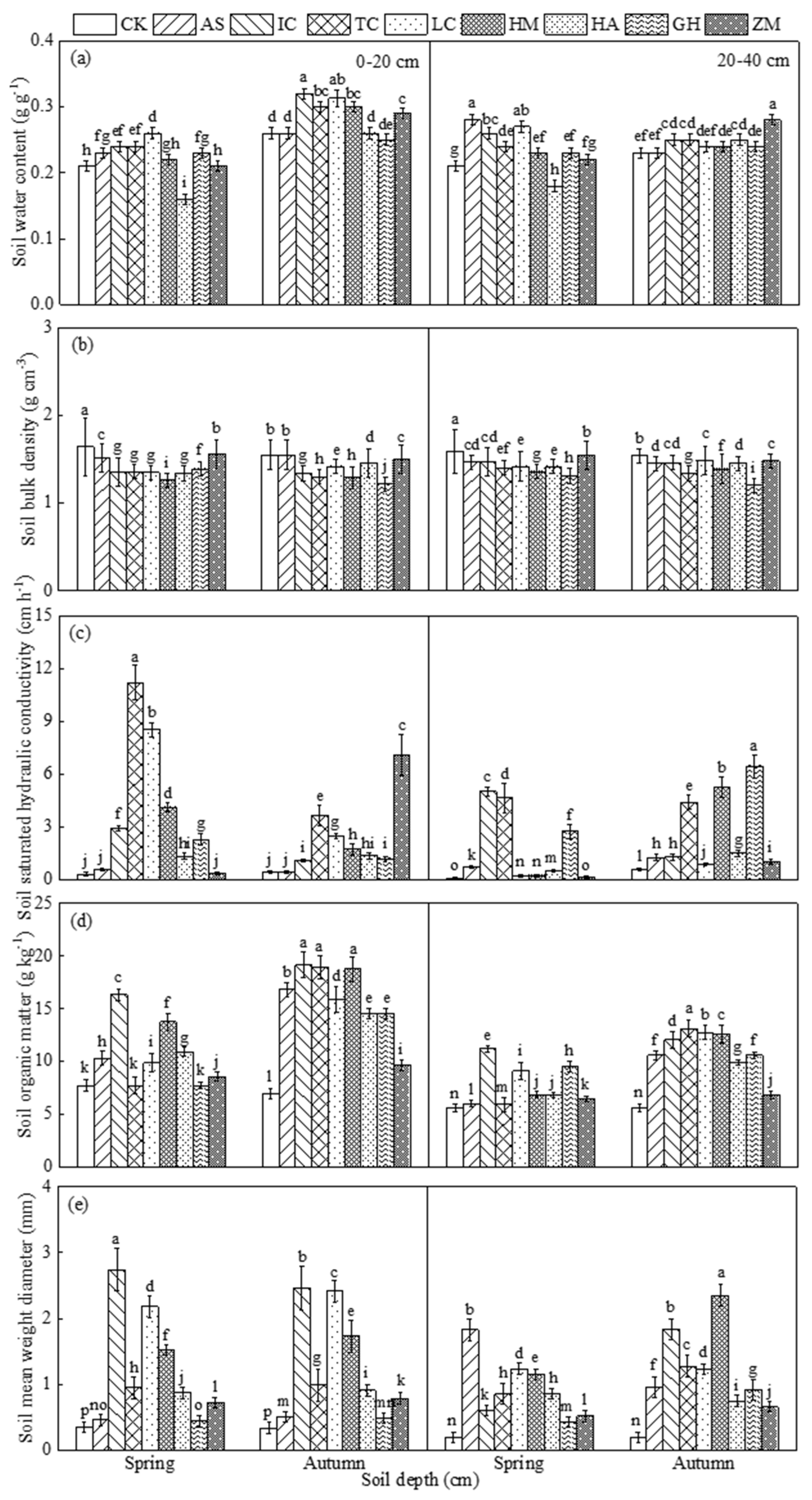 Agronomy 14 02007 g005