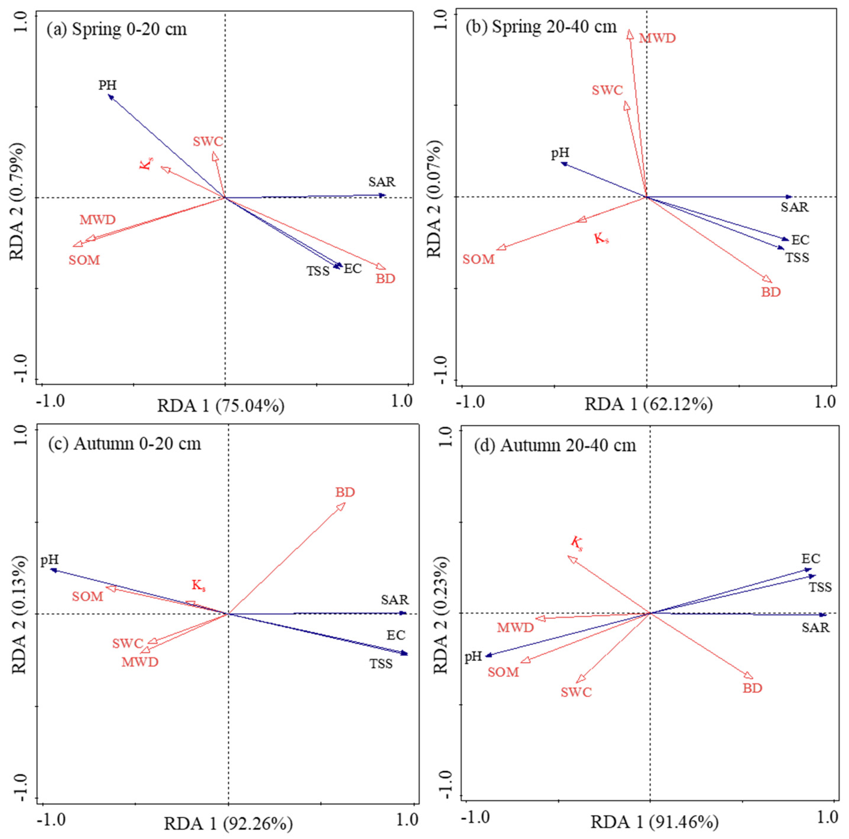 Agronomy 14 02007 g006
