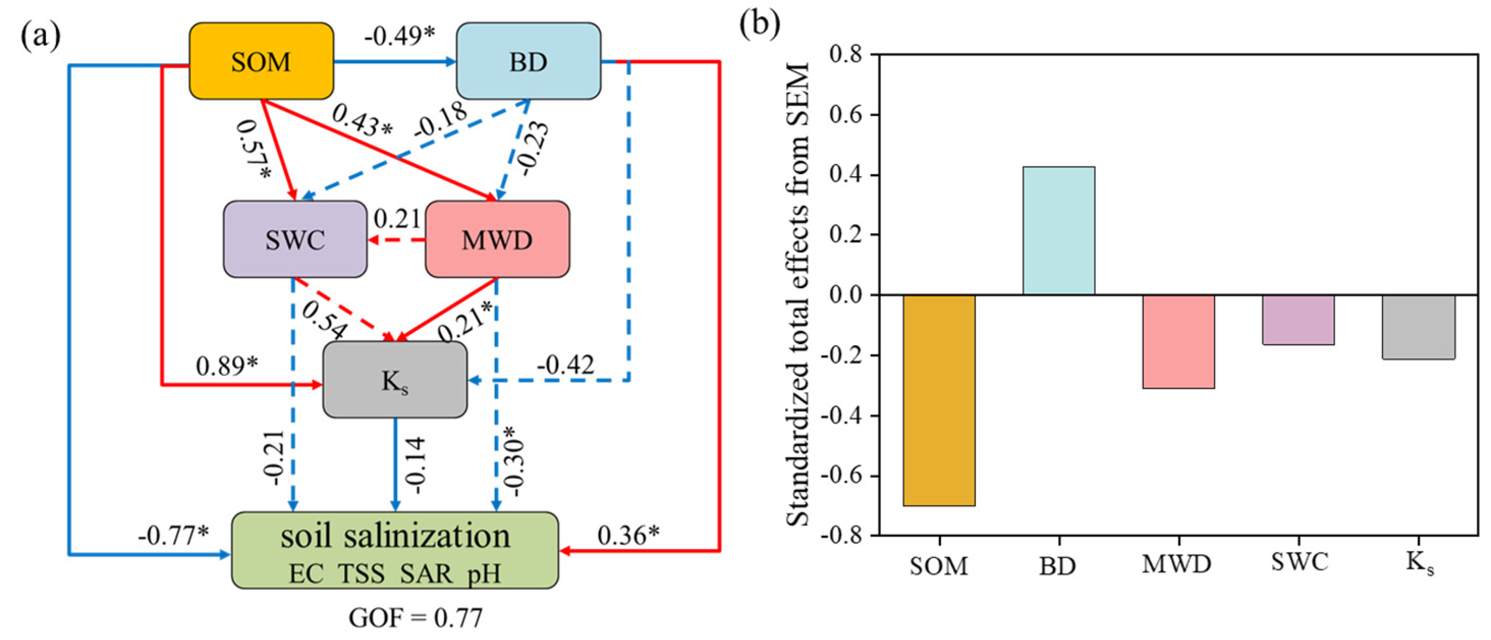 Agronomy 14 02007 g007