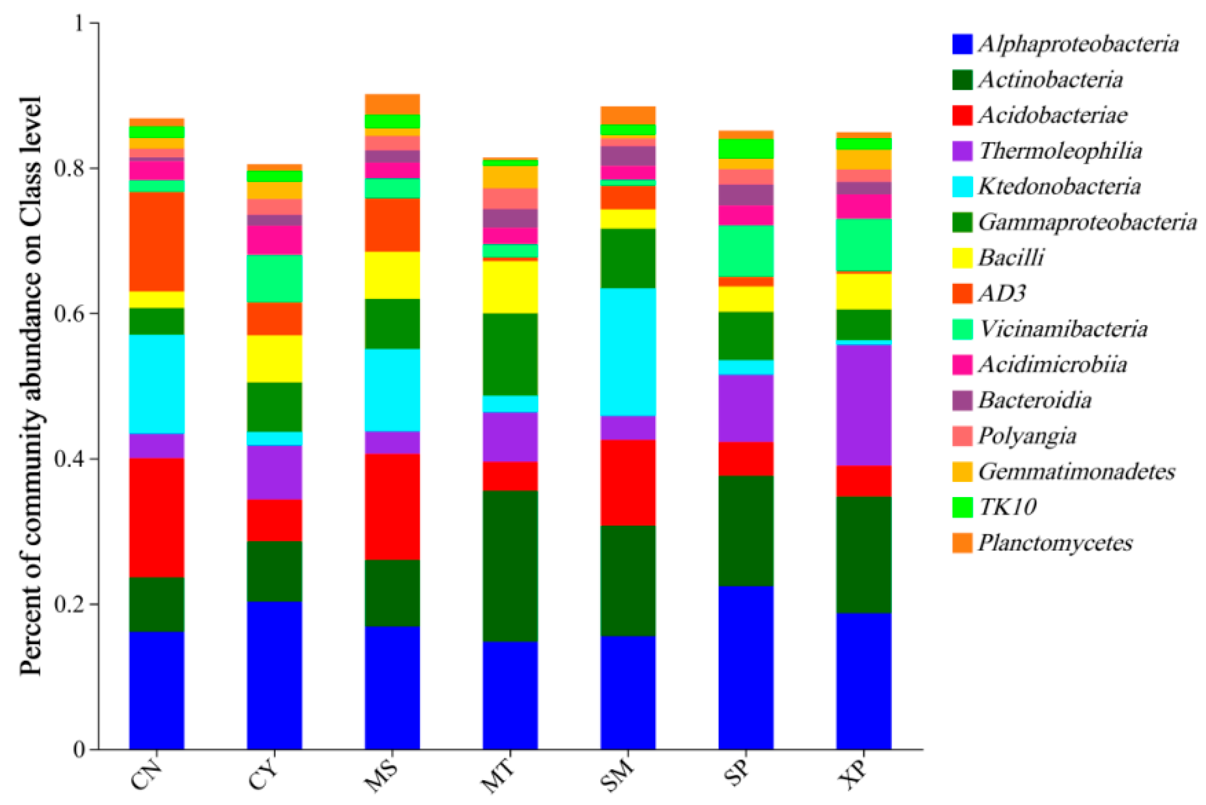 Agronomy 14 02010 g006