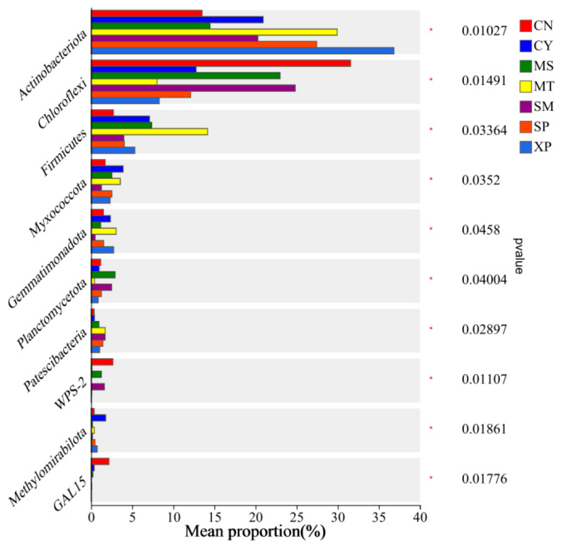 Agronomy 14 02010 g007