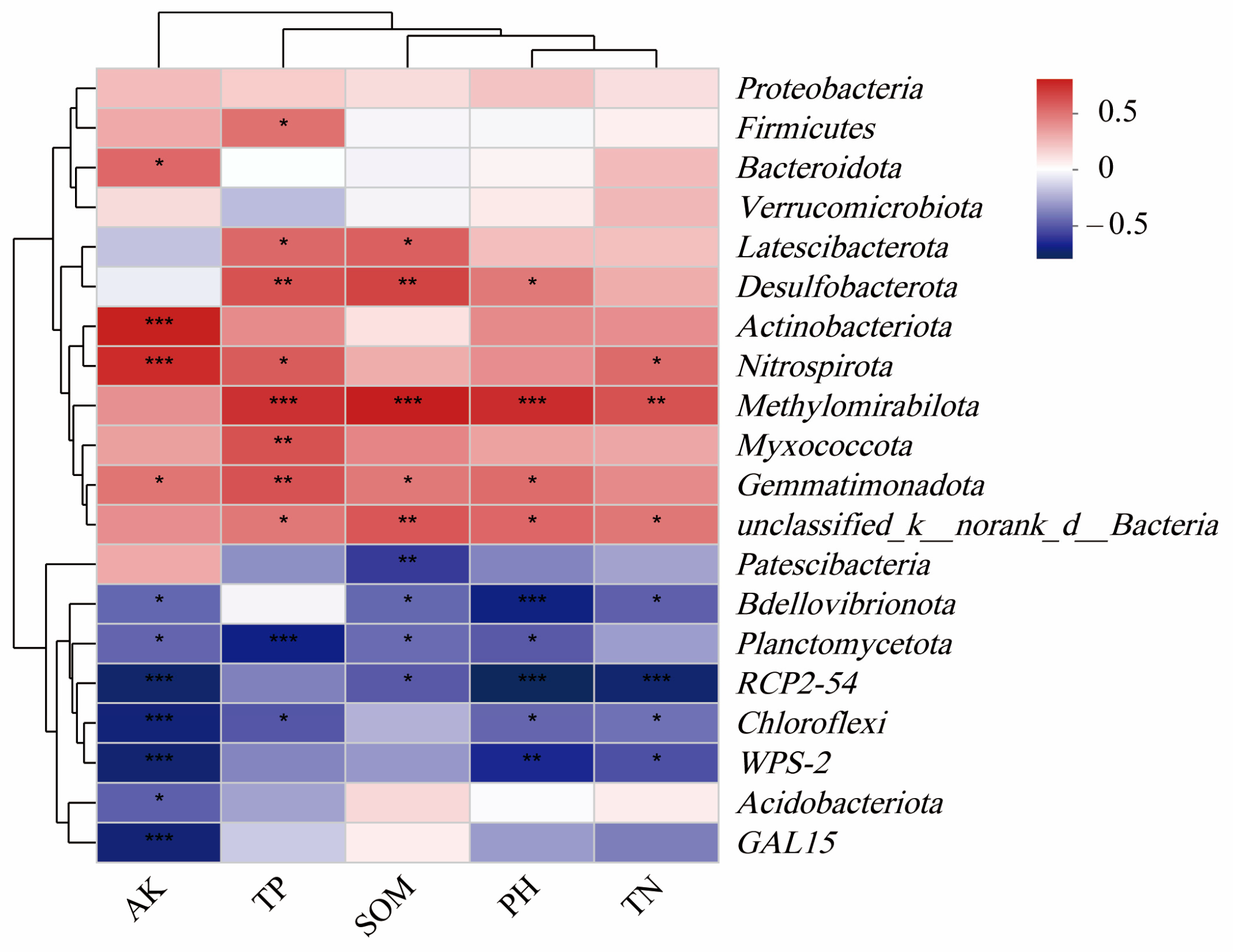 Agronomy 14 02010 g010
