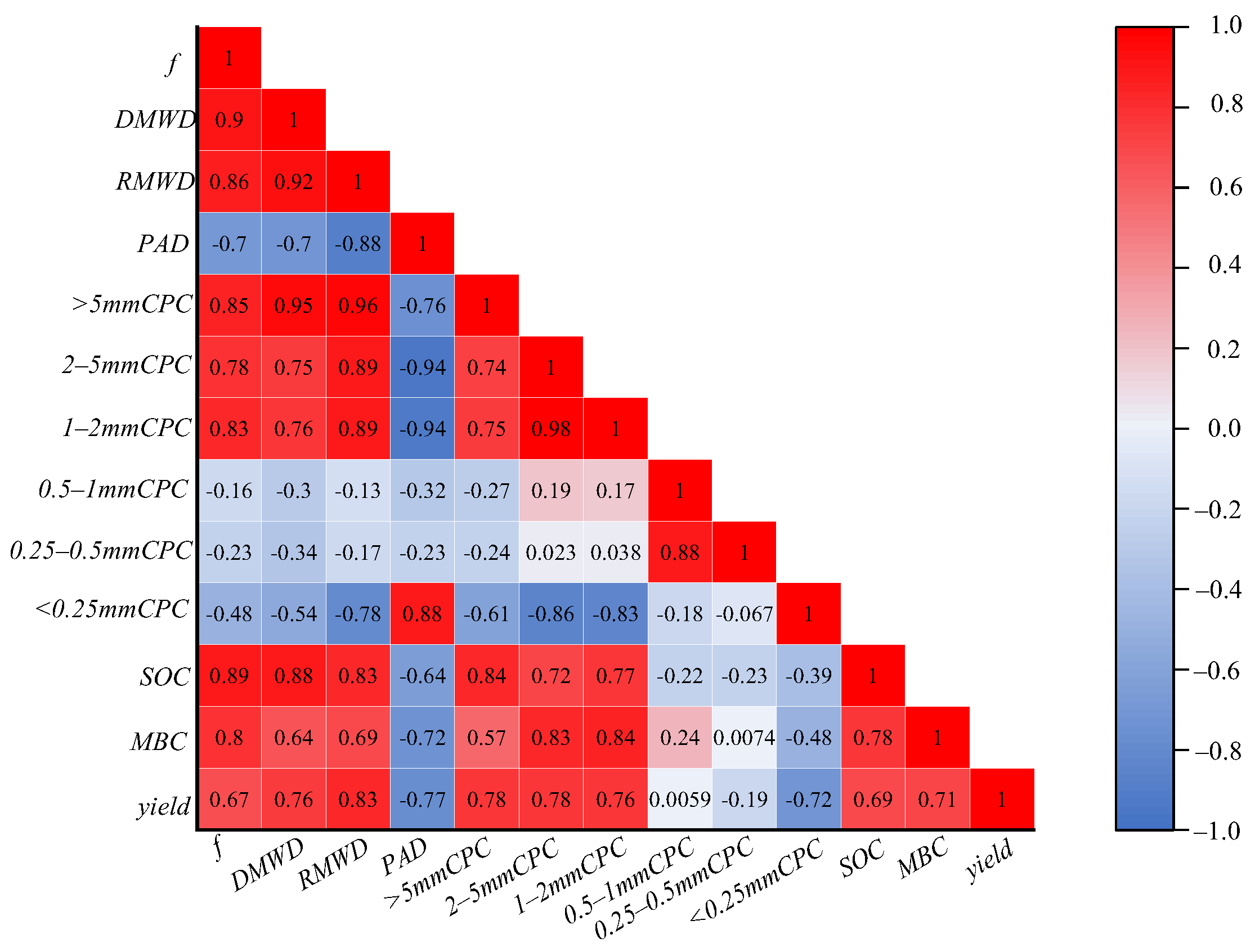 Agronomy 14 02011 g008