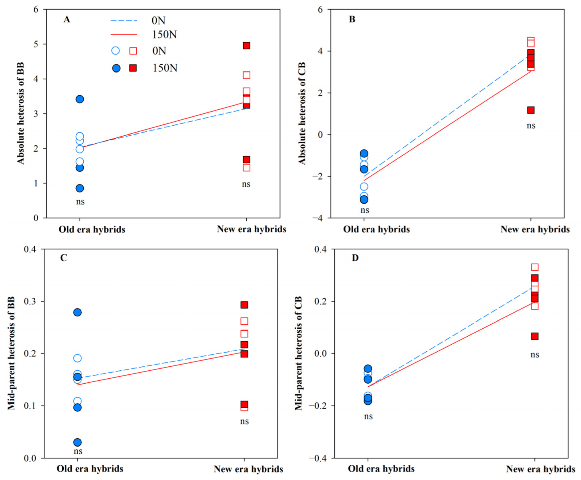 Agronomy 14 02018 g003