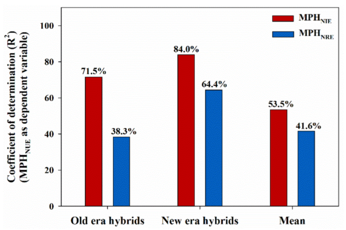 Agronomy 14 02018 g005