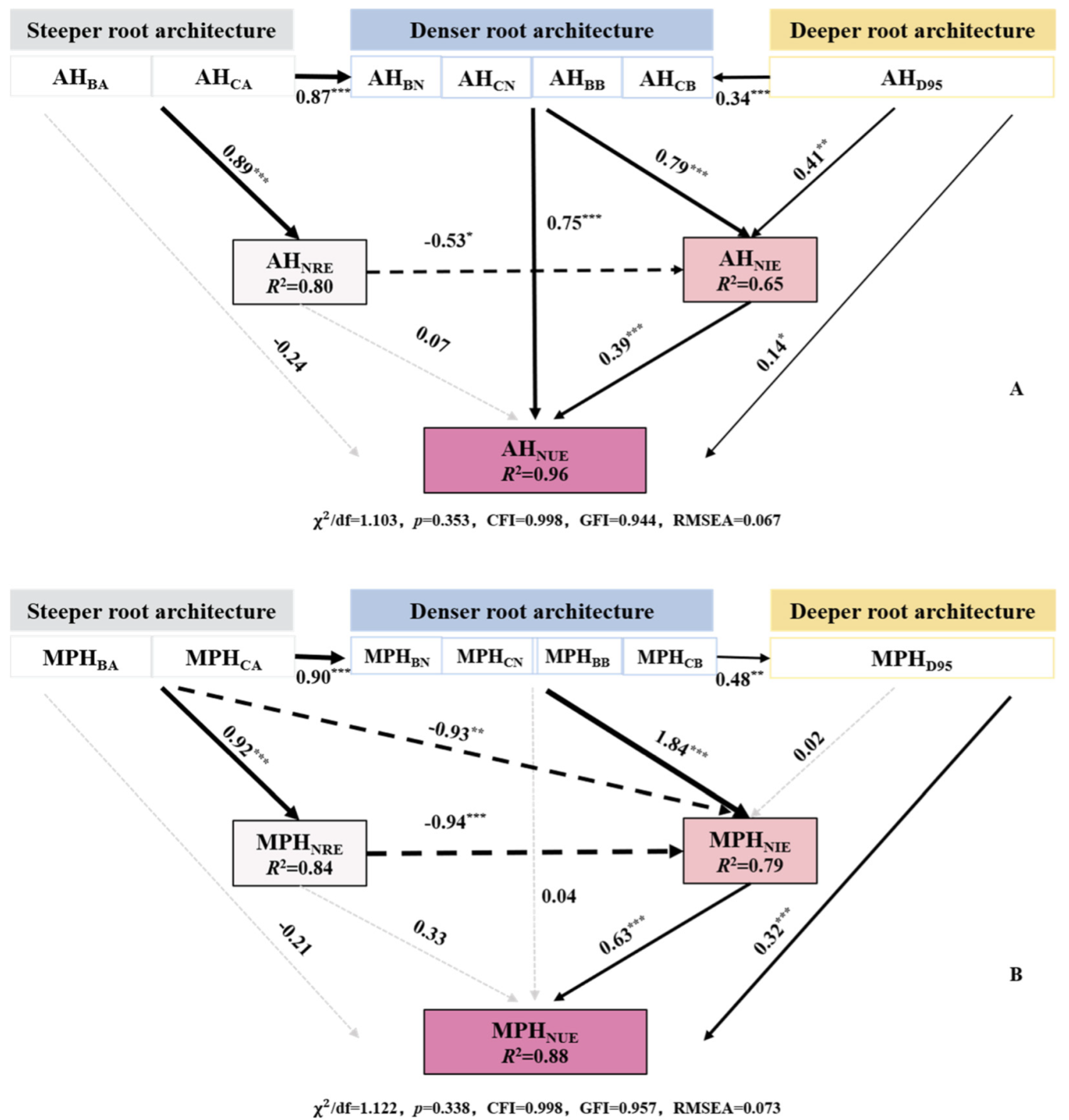 Agronomy 14 02018 g007