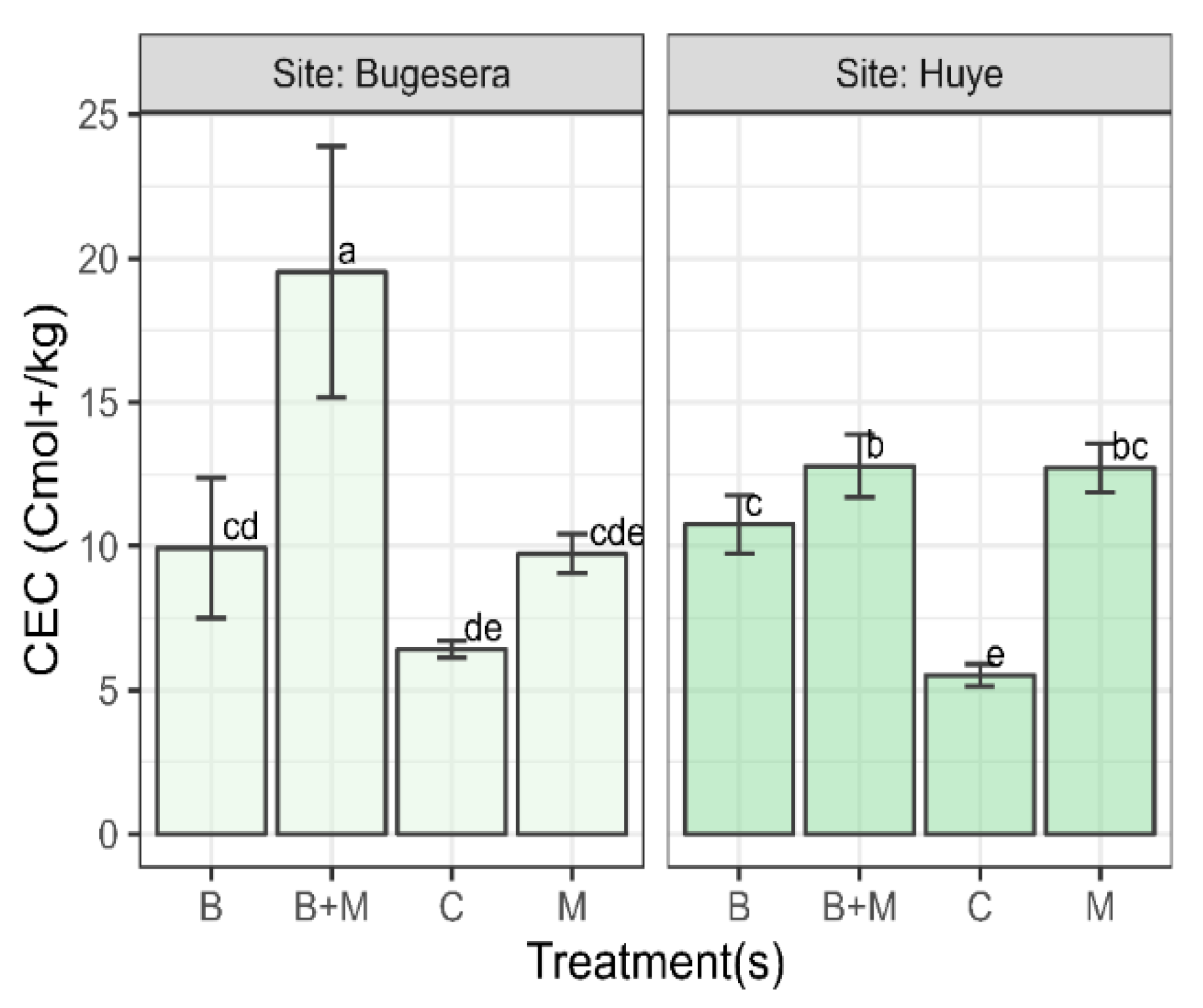 Agronomy 14 02020 g006