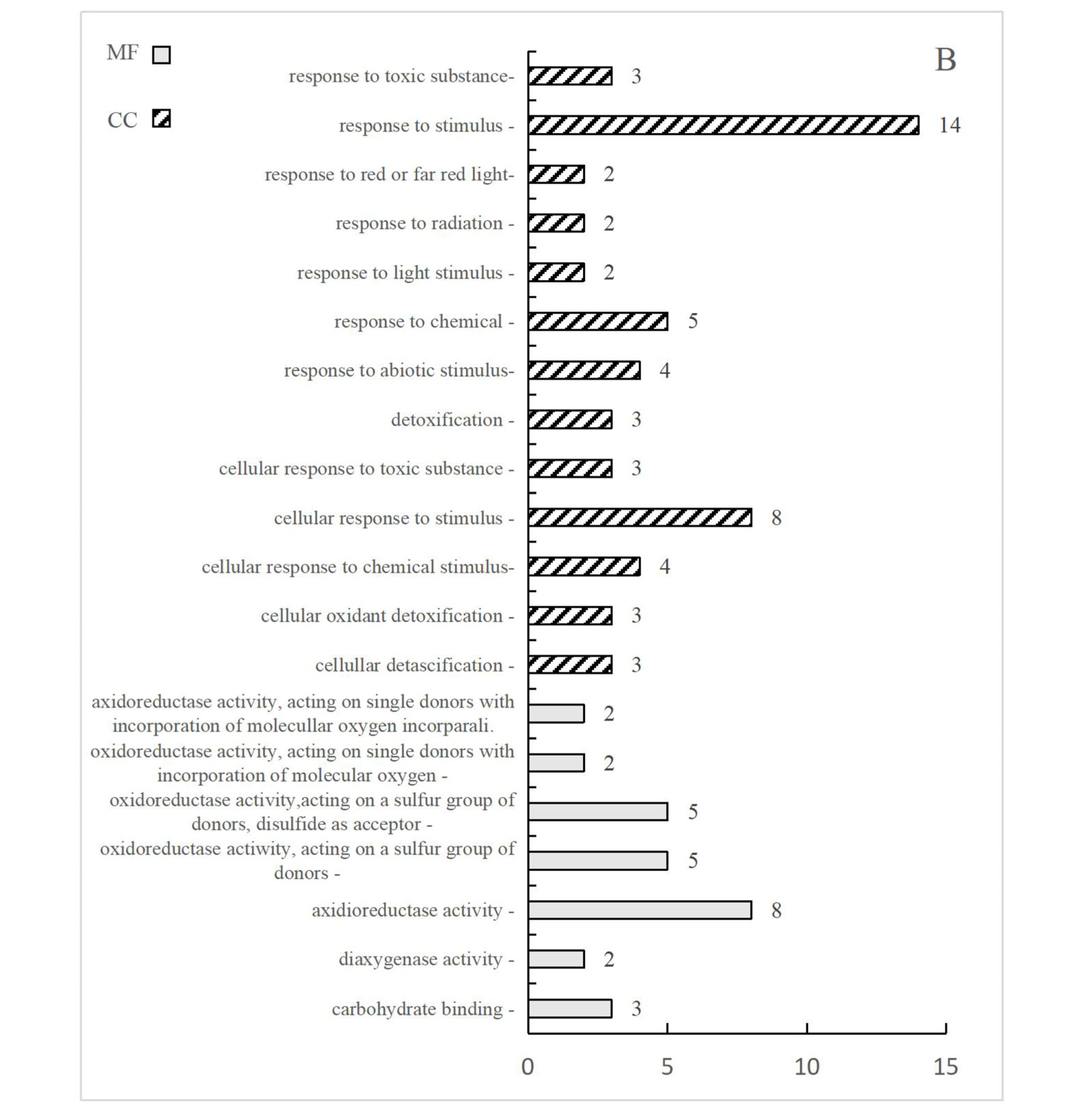 Agronomy 14 02032 g001b Agronomy 14 02032 g001b