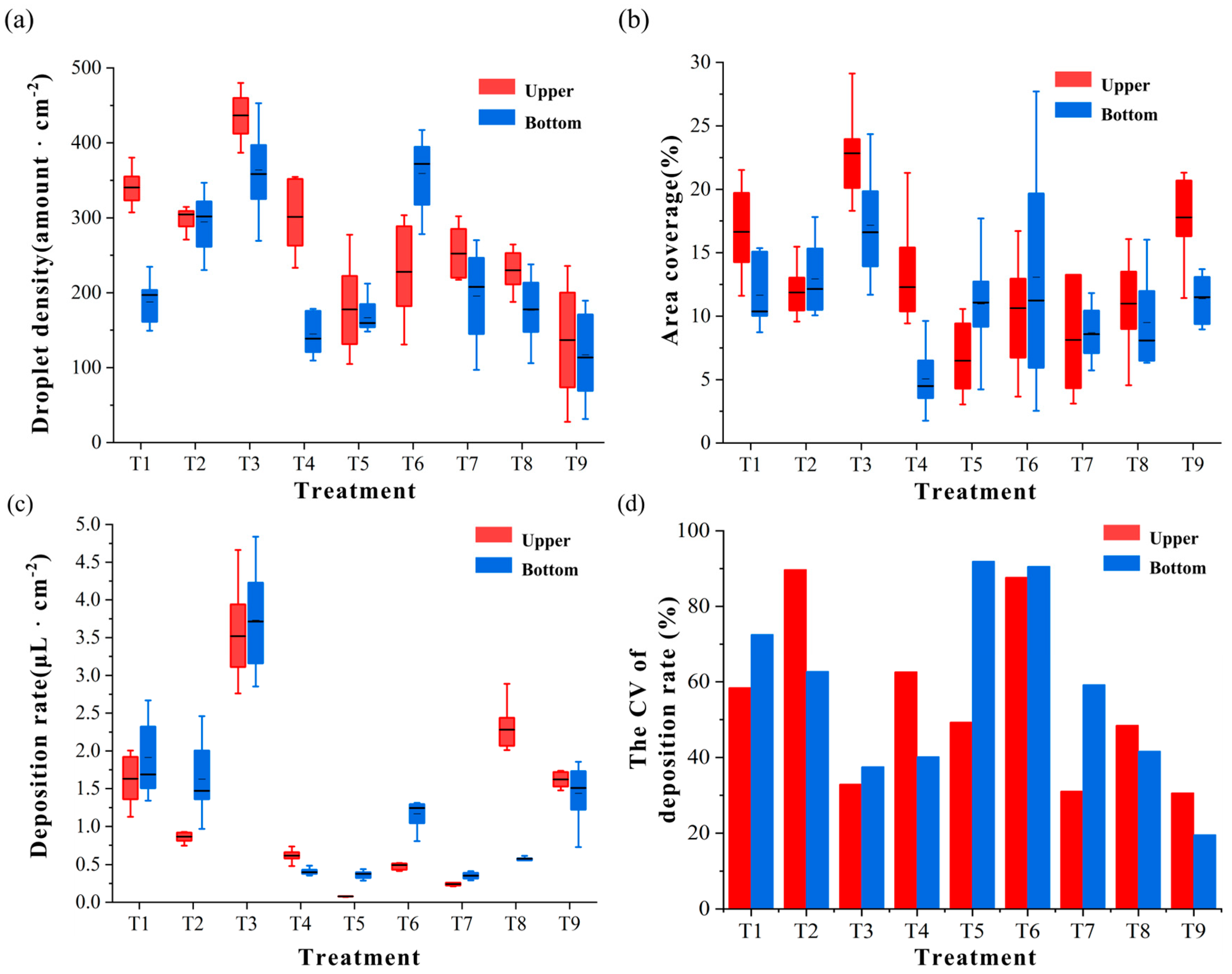 Agronomy 14 02033 g004