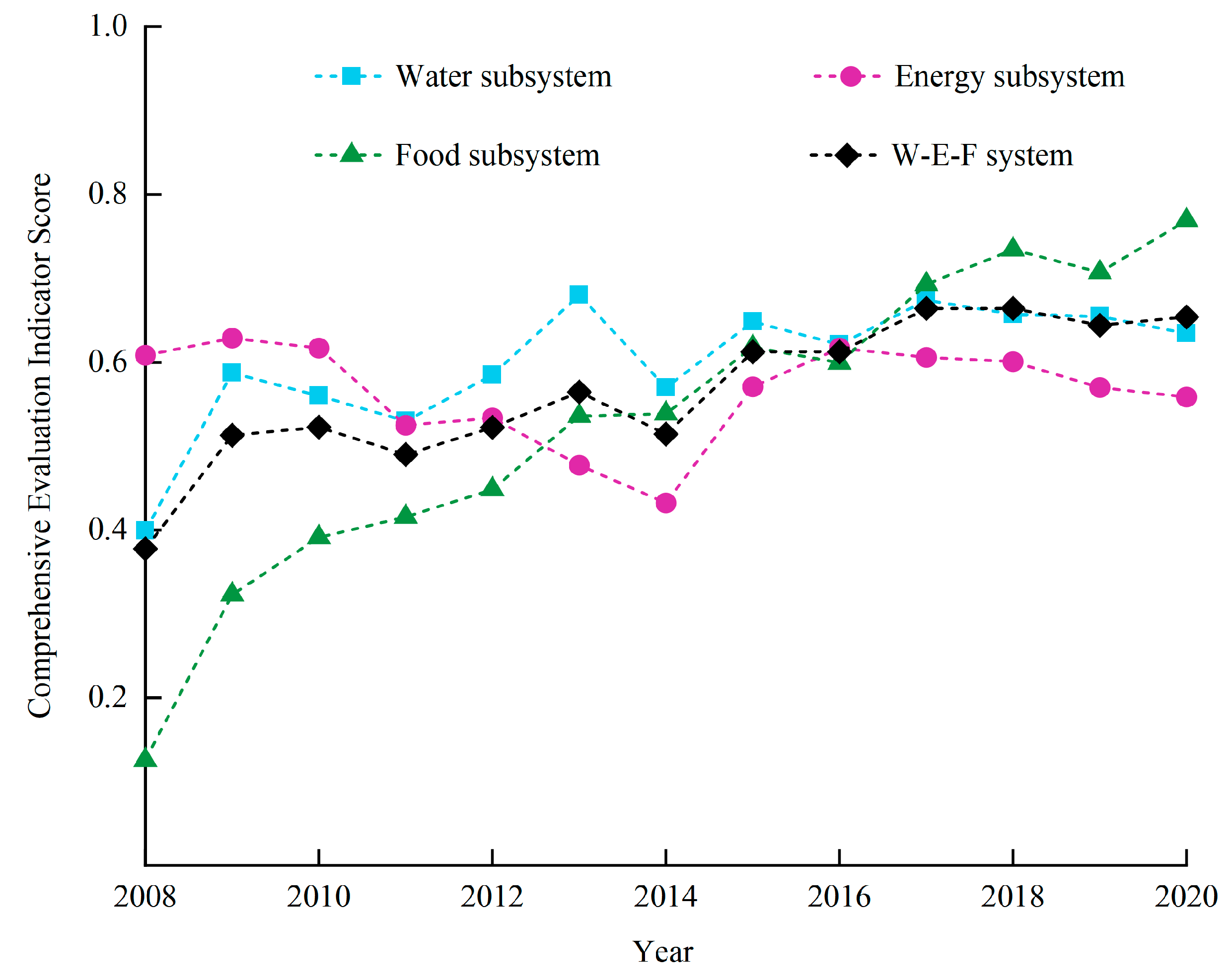 Agronomy 14 02037 g003