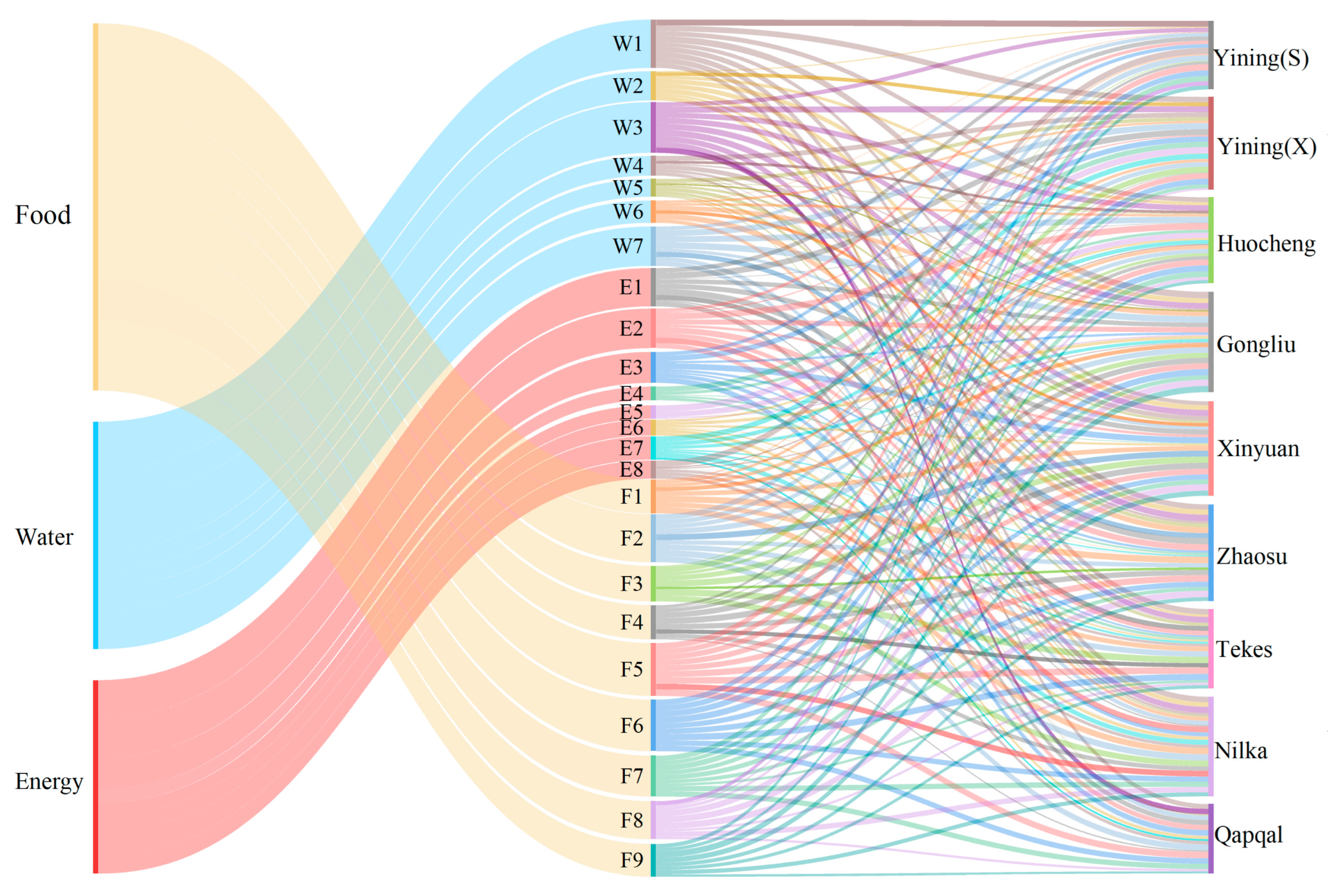 Agronomy 14 02037 g007