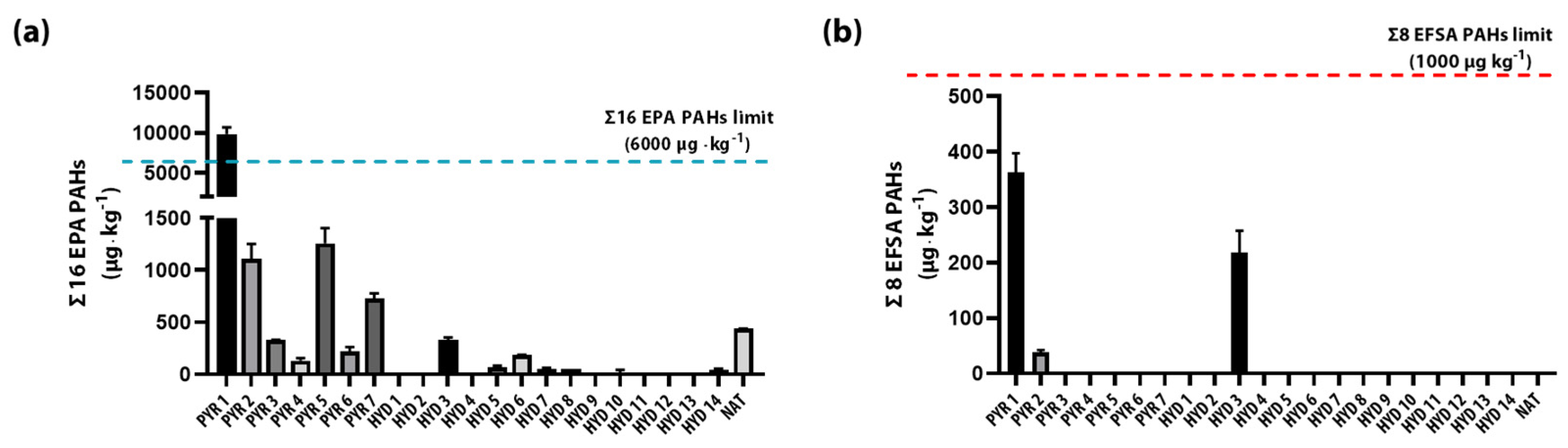 Agronomy 14 02040 g003