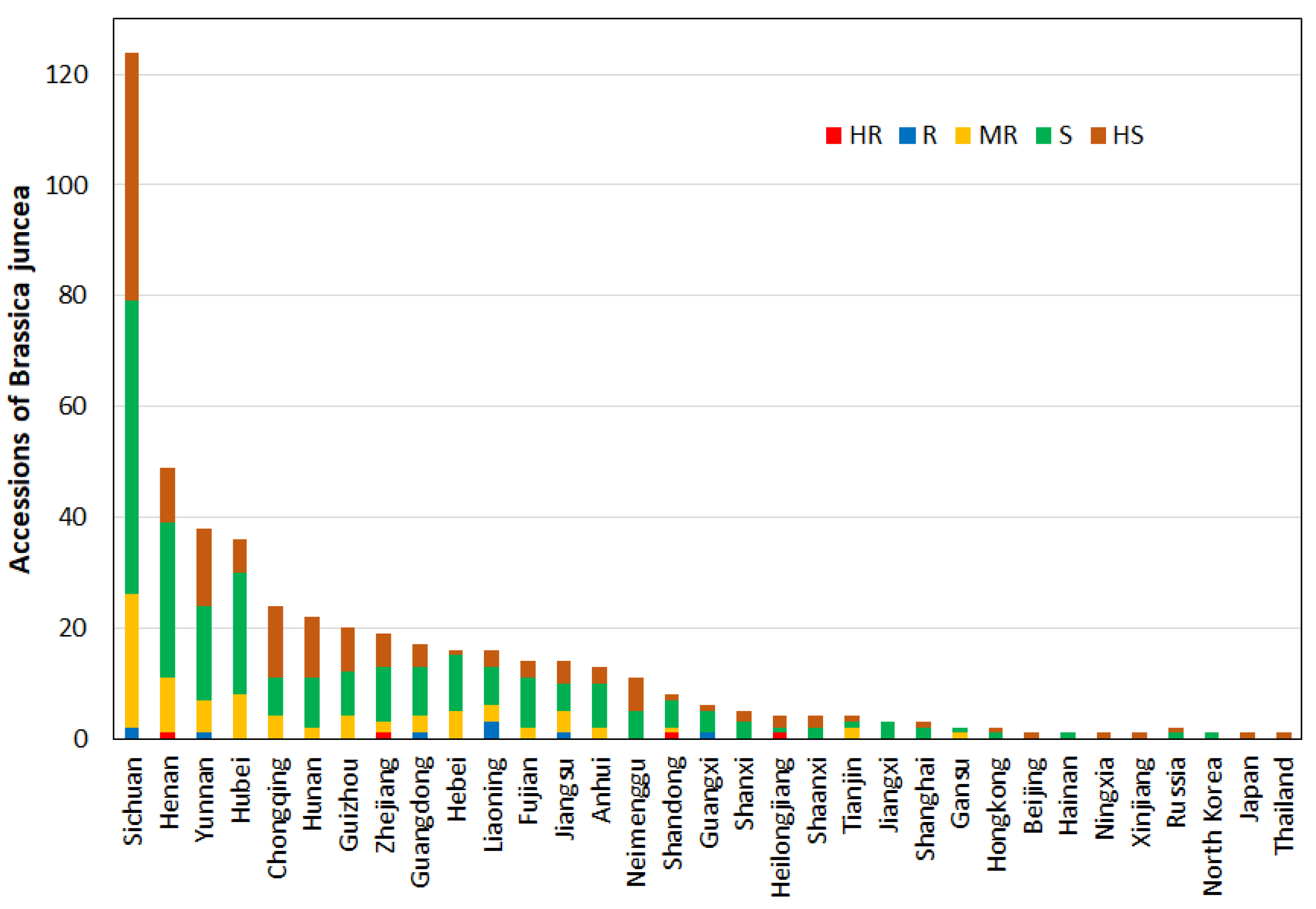 Agronomy 14 02042 g005