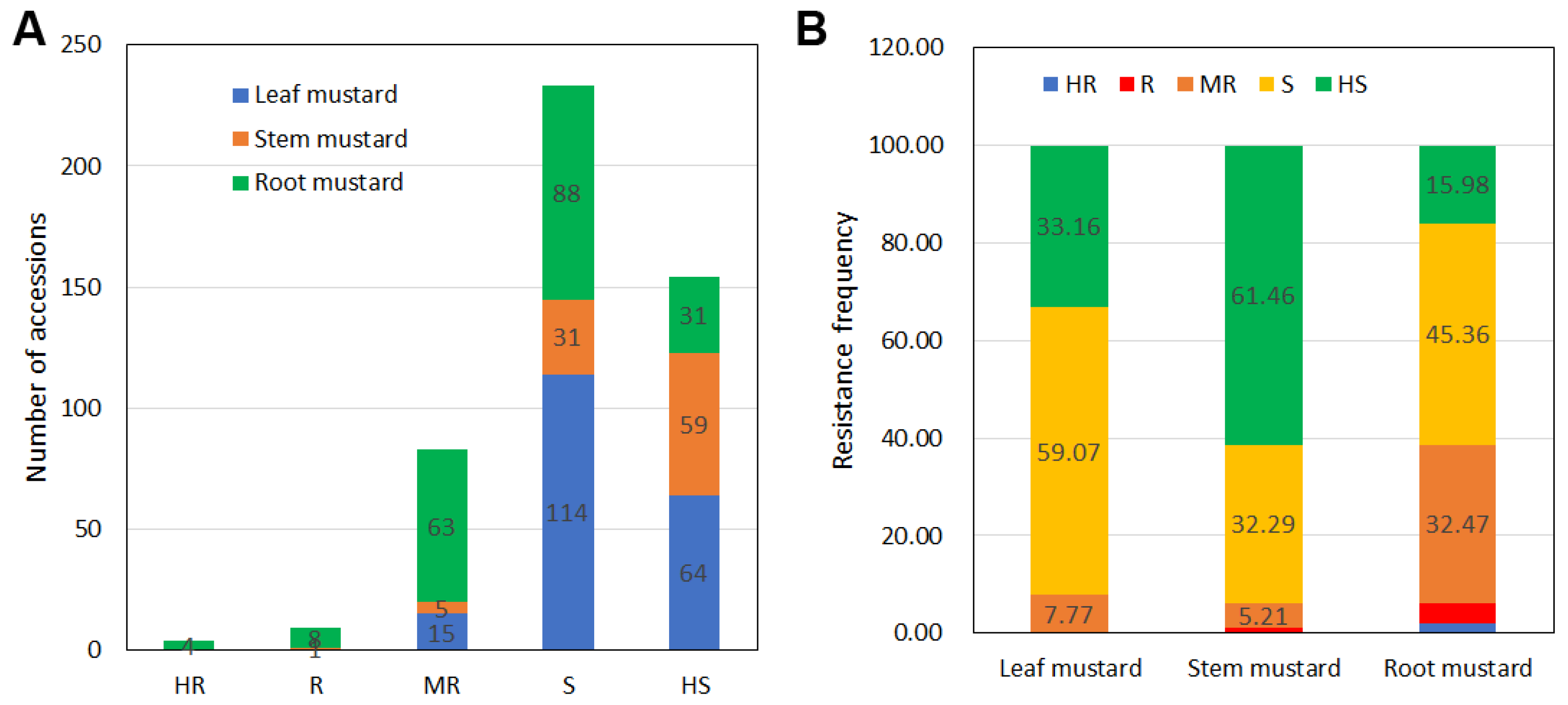 Agronomy 14 02042 g006