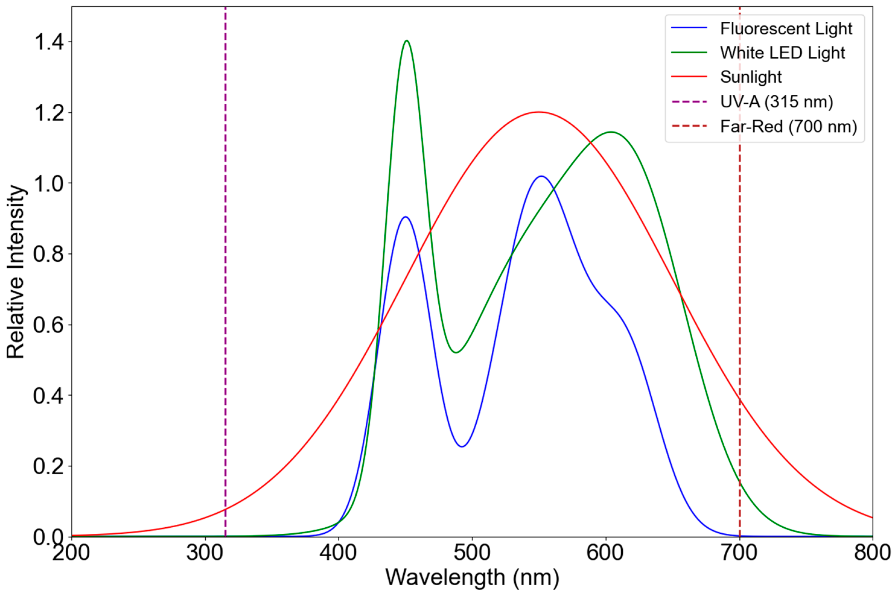 Agronomy 14 02043 g002