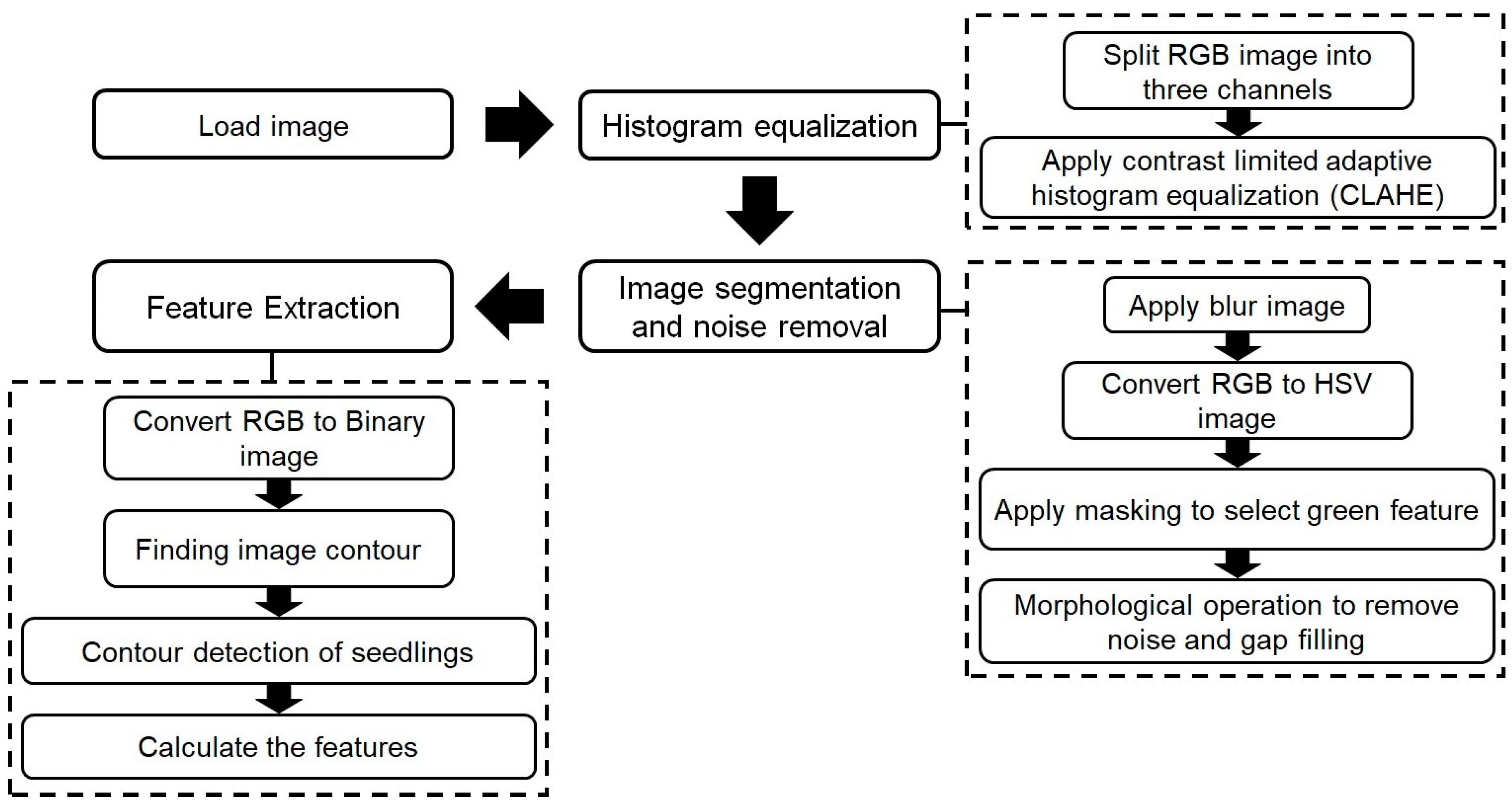 Agronomy 14 02043 g004