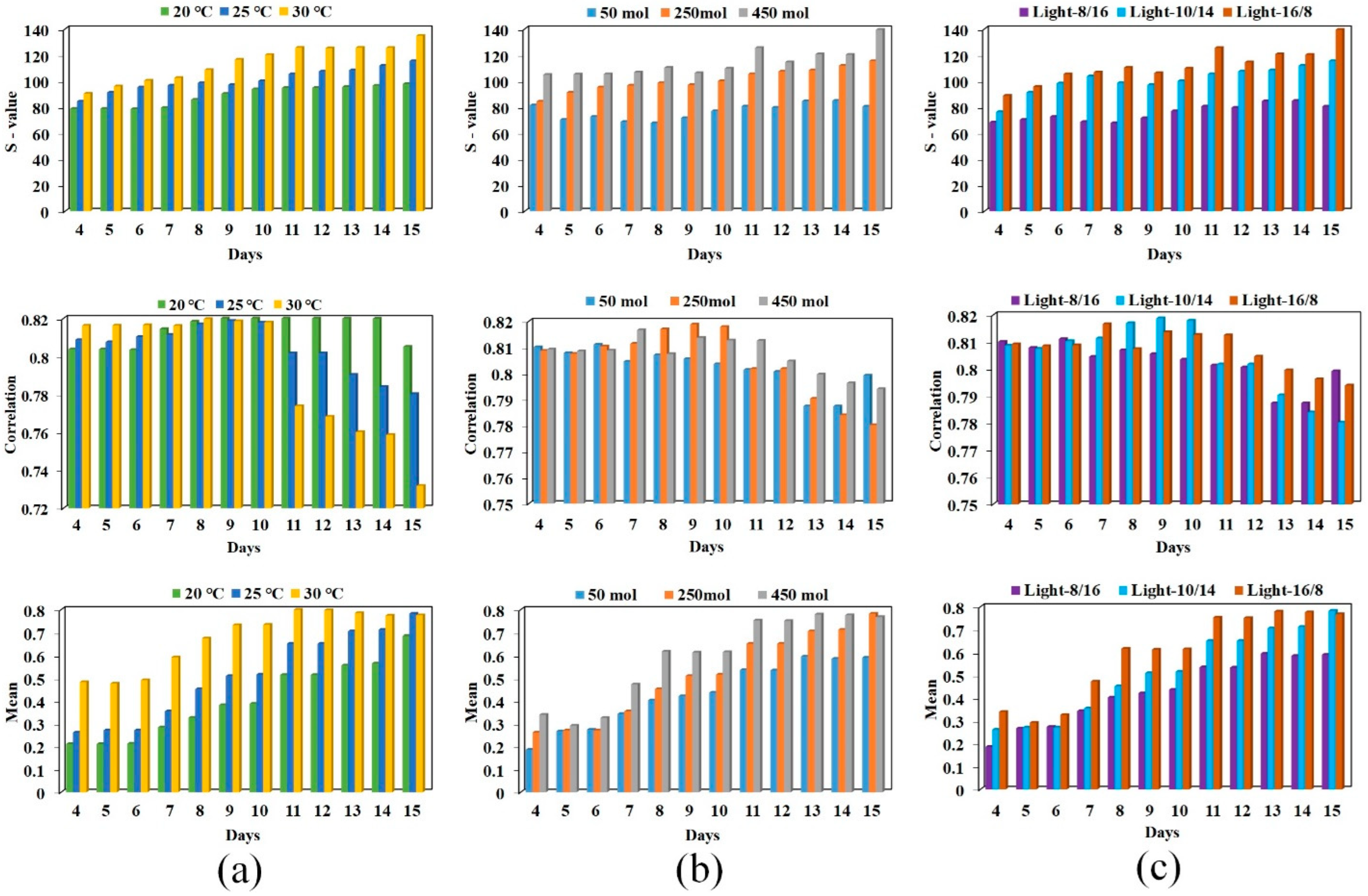Agronomy 14 02043 g012