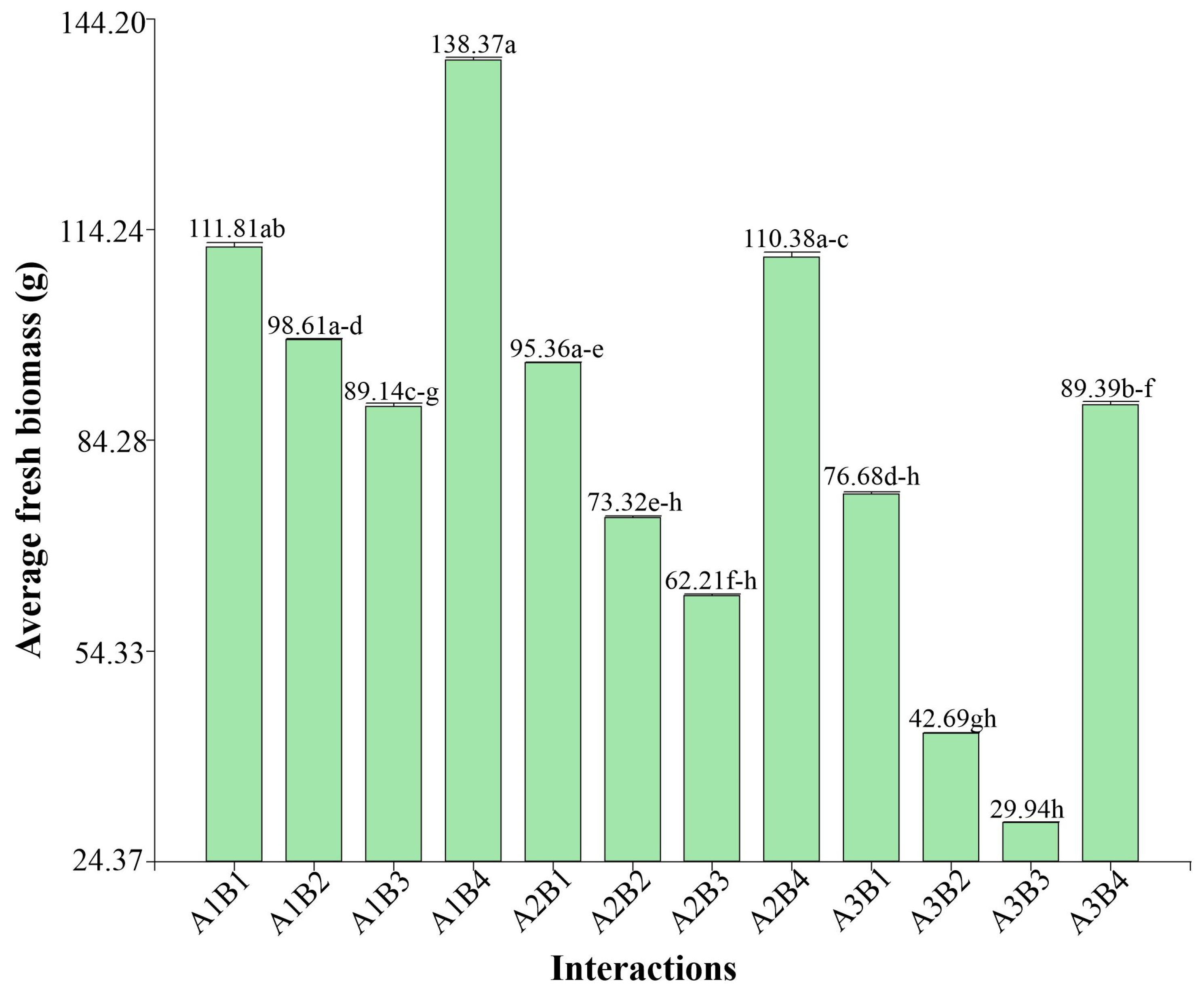 Agronomy 14 02044 g003