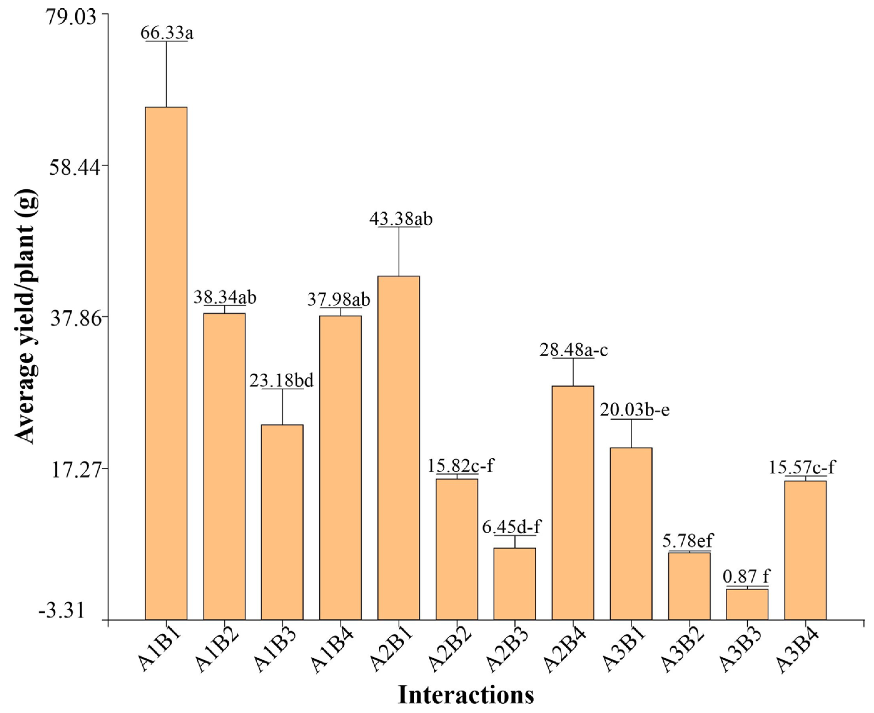 Agronomy 14 02044 g005