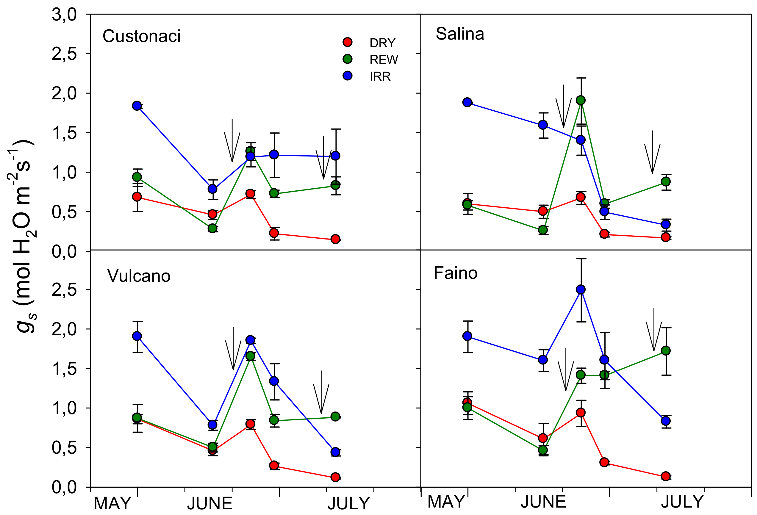 Agronomy 14 02045 g007