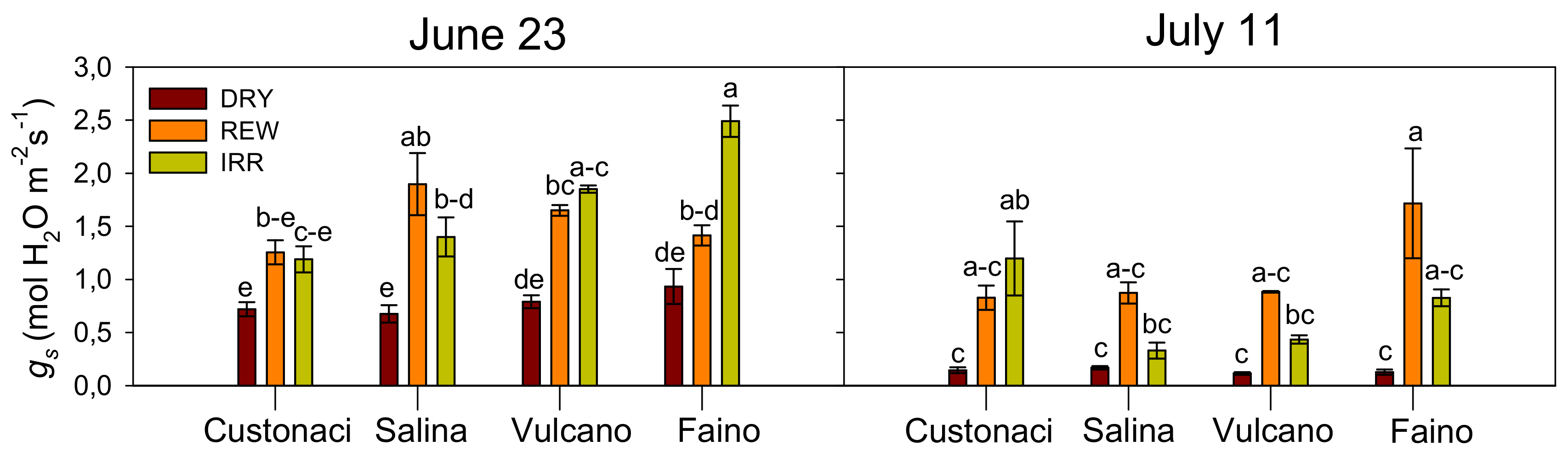 Agronomy 14 02045 g008