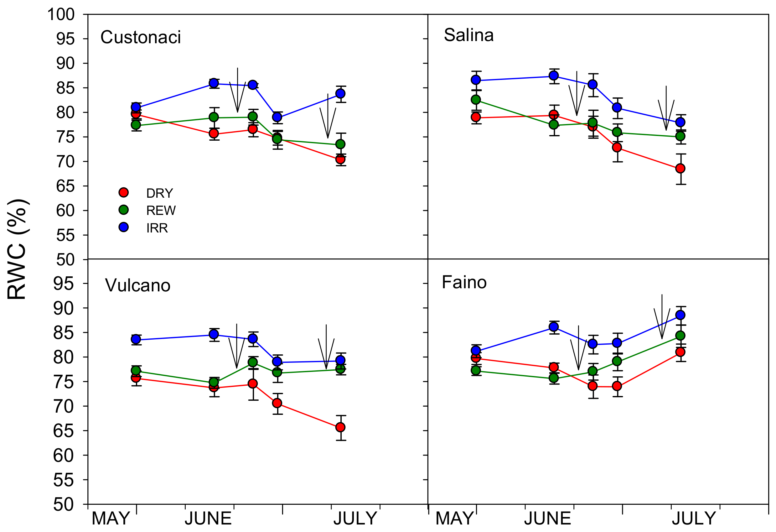 Agronomy 14 02045 g009