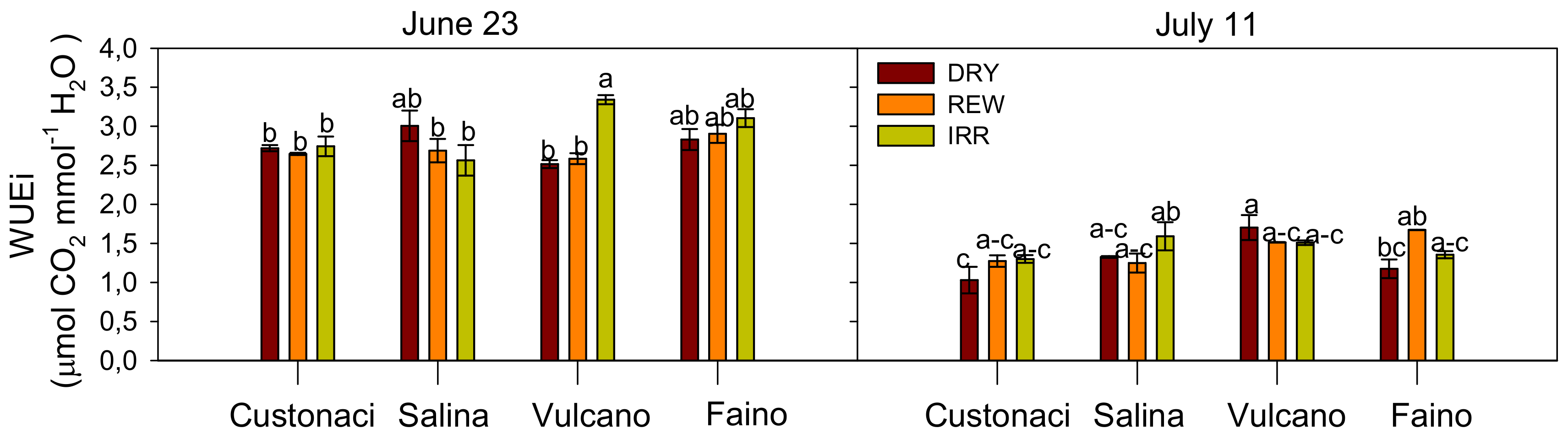 Agronomy 14 02045 g012