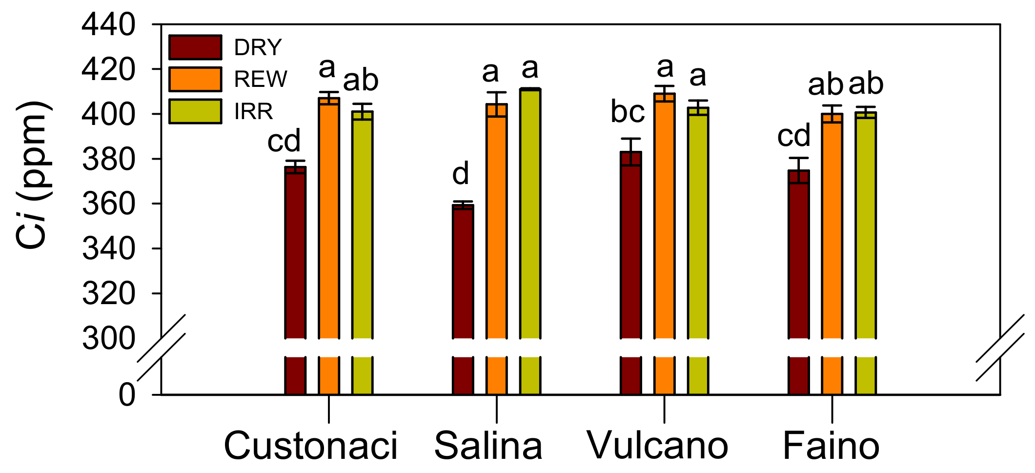 Agronomy 14 02045 g014