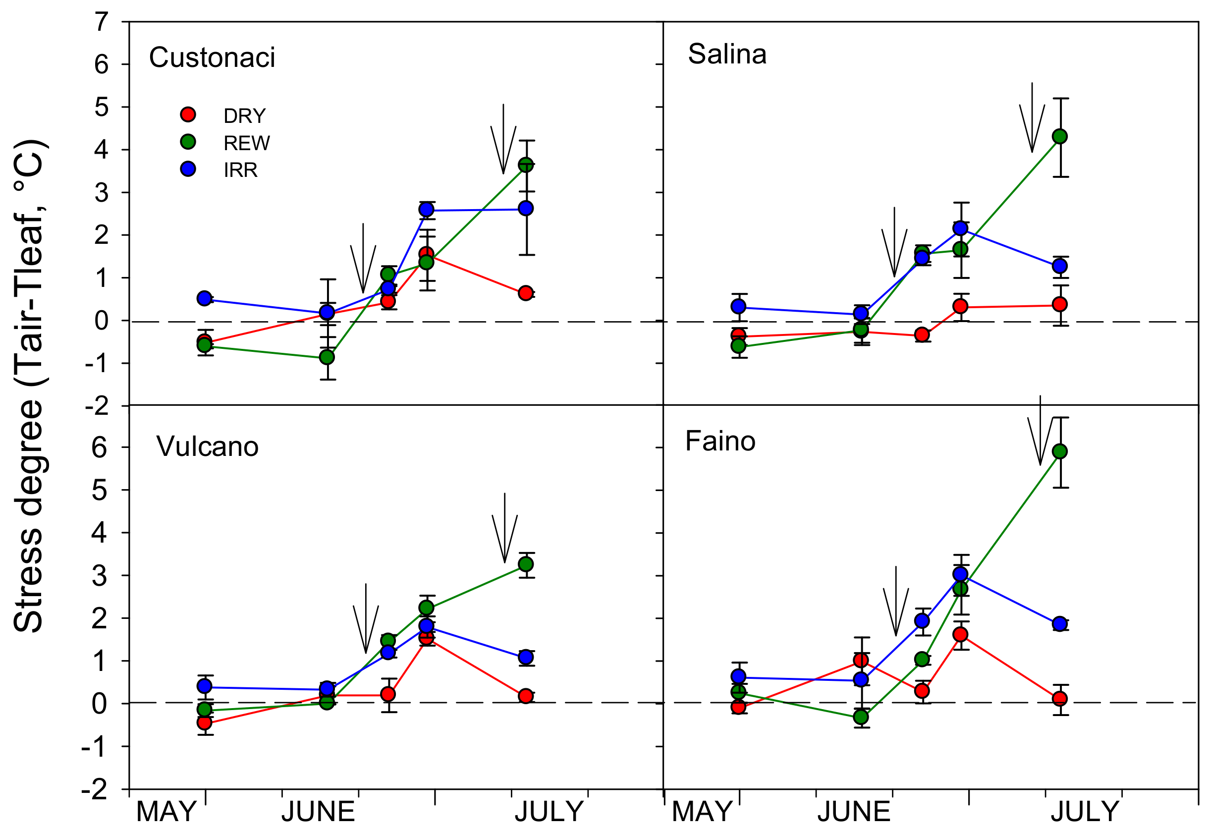 Agronomy 14 02045 g015
