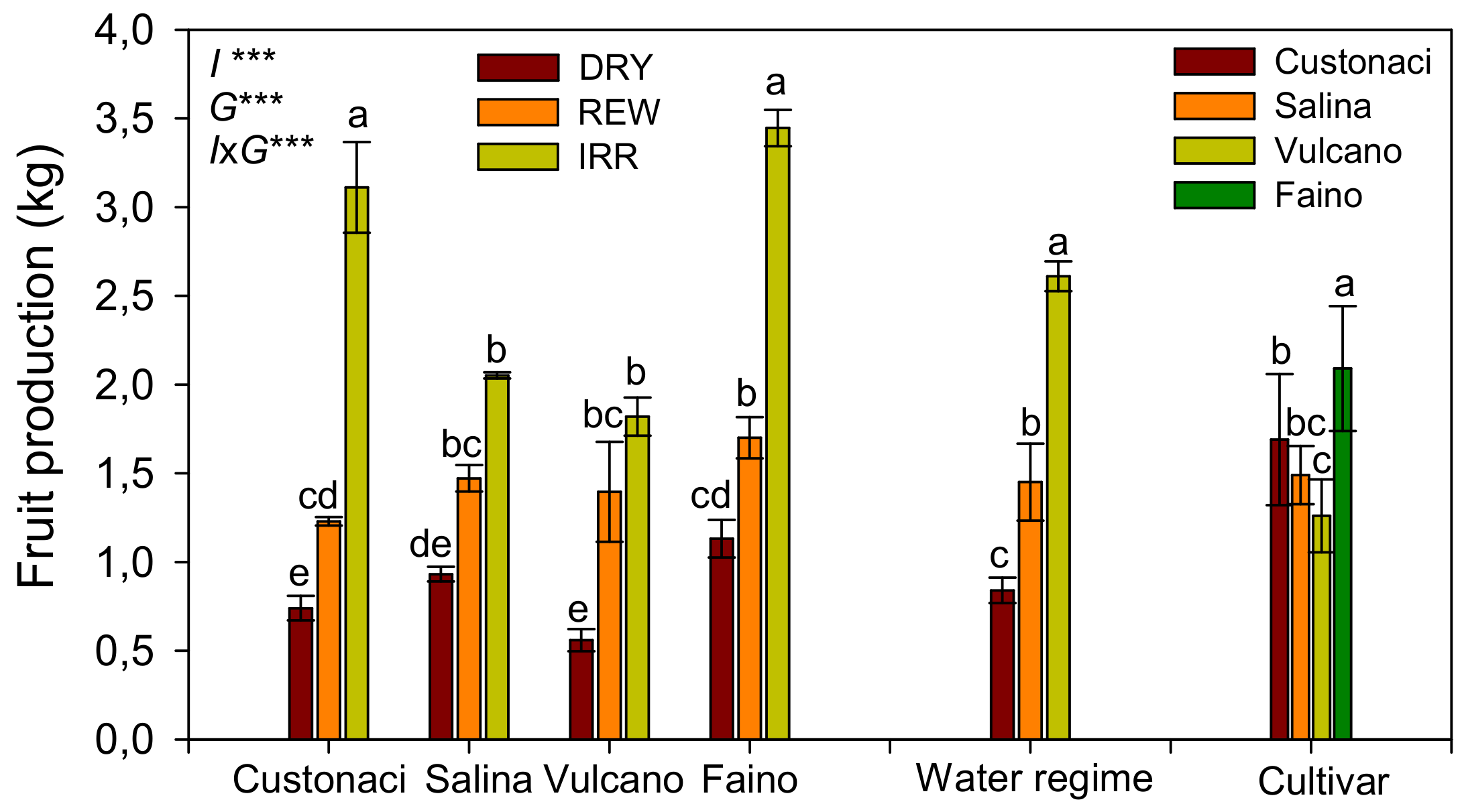 Agronomy 14 02045 g017