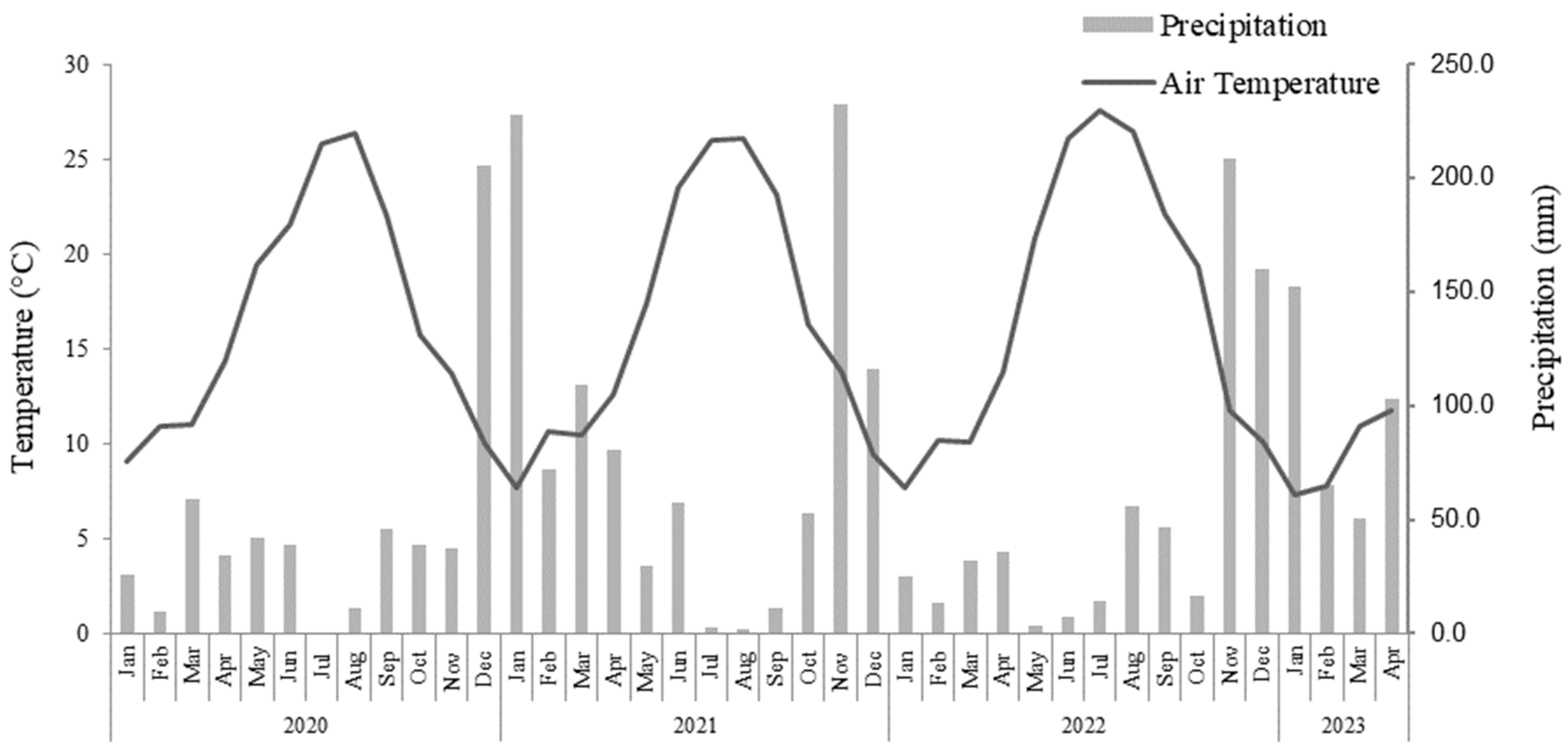 Agronomy 14 02051 g001 Agronomy 14 02051 g001