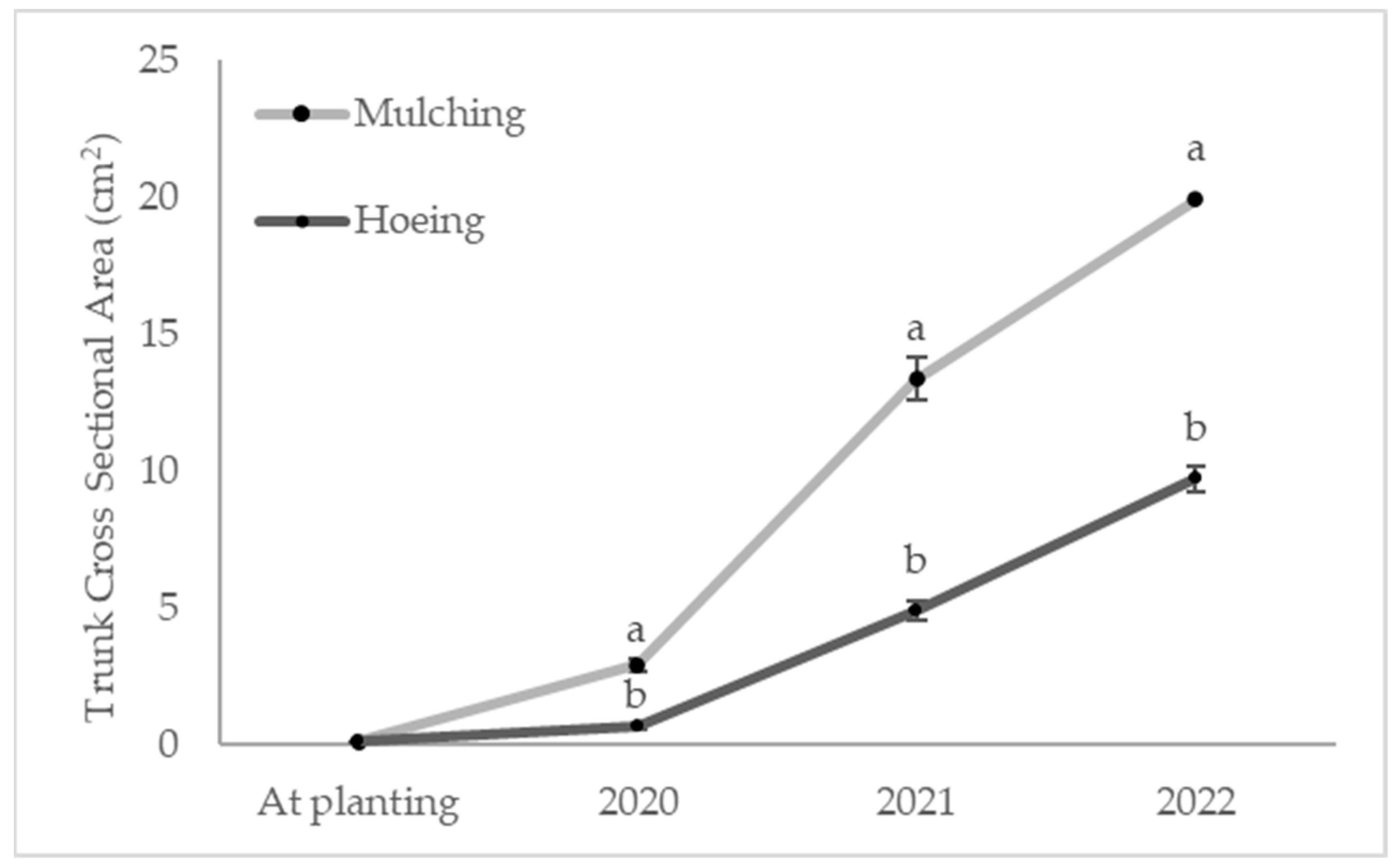 Agronomy 14 02051 g006 Agronomy 14 02051 g006
