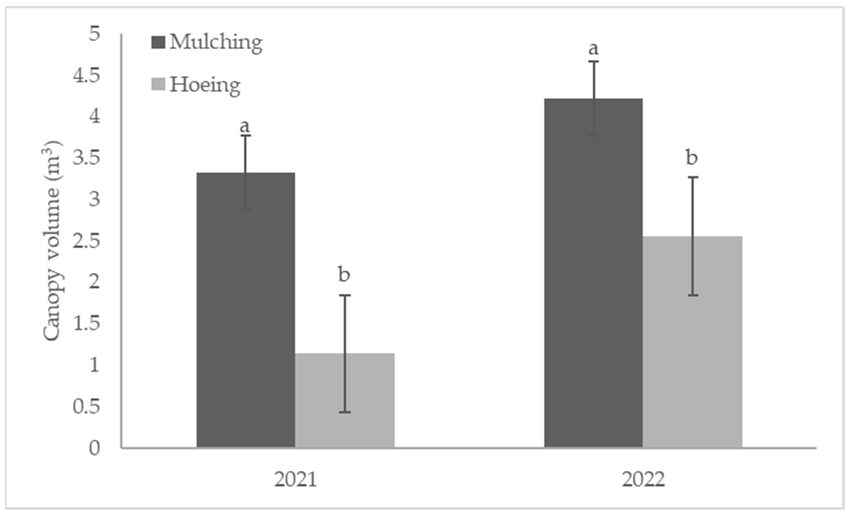 Agronomy 14 02051 g007 Agronomy 14 02051 g007