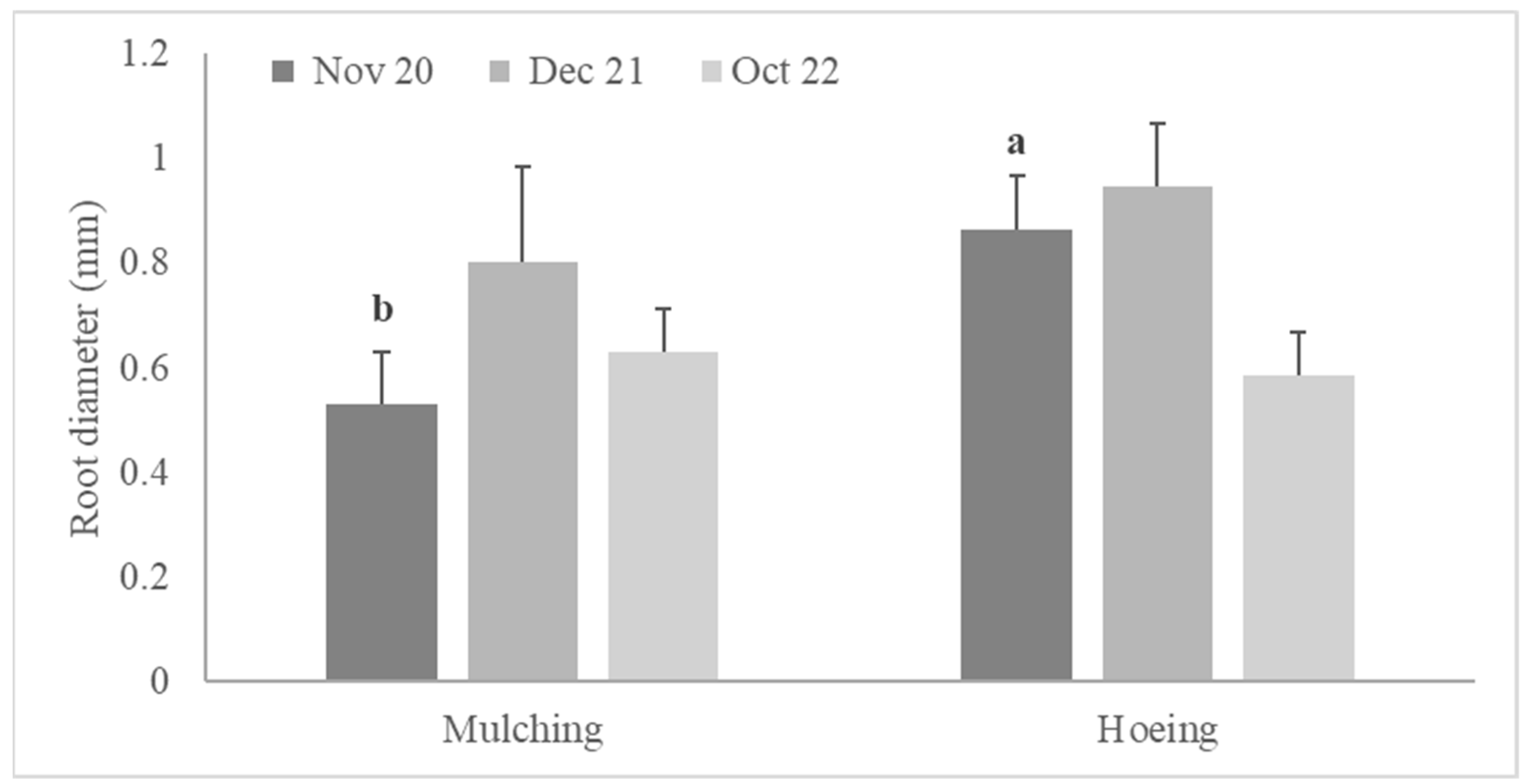 Agronomy 14 02051 g008 Agronomy 14 02051 g008