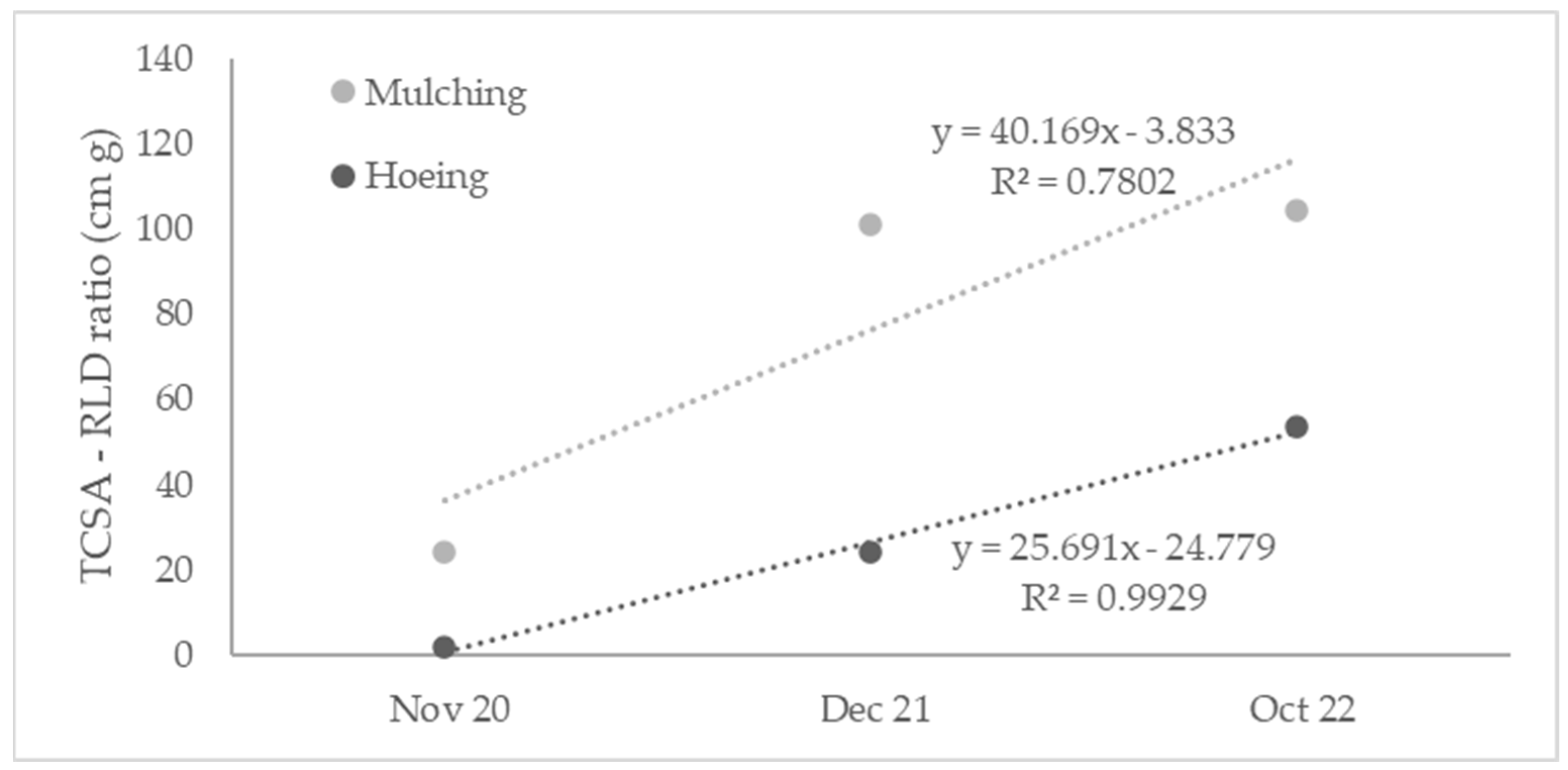 Agronomy 14 02051 g009 Agronomy 14 02051 g009