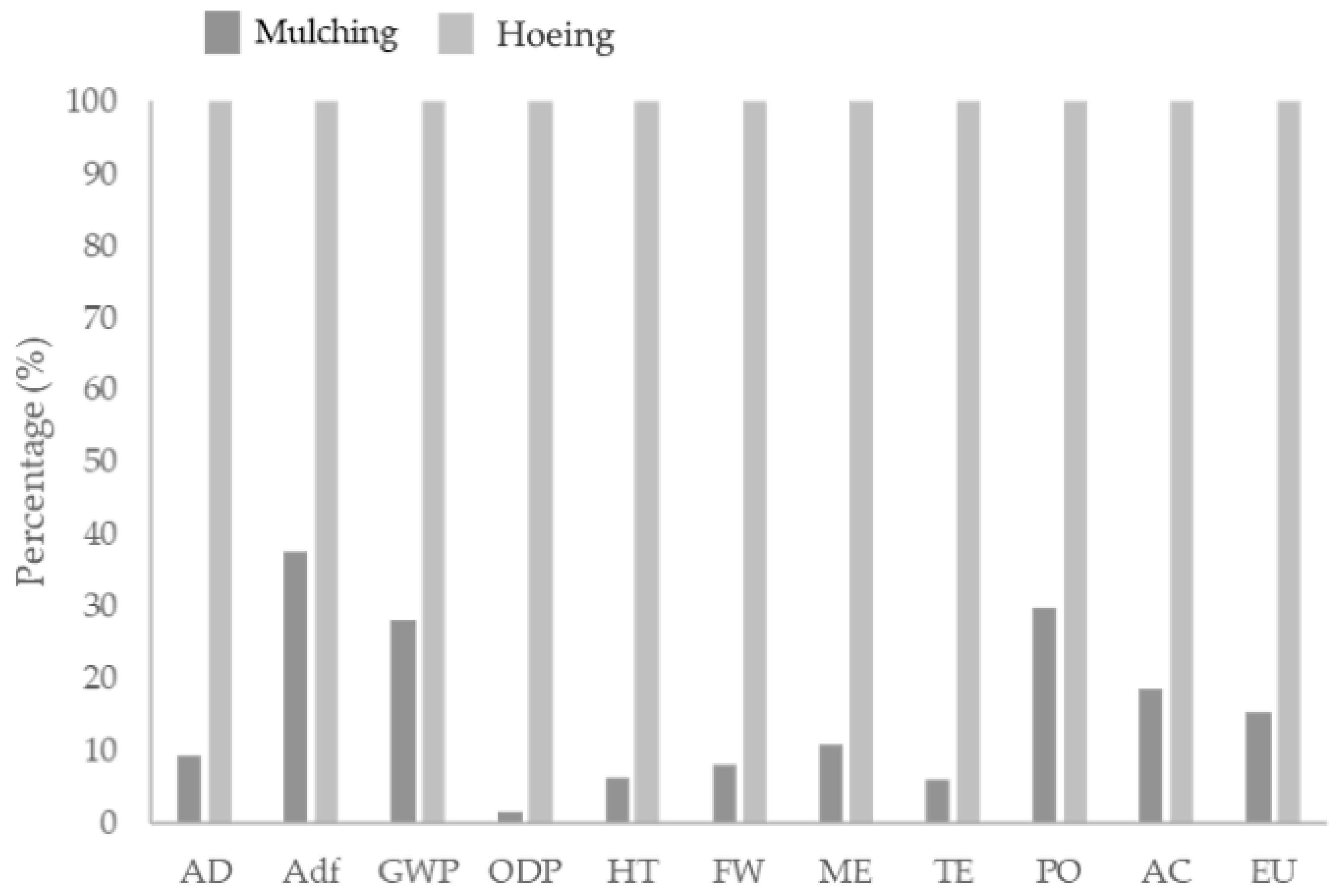 Agronomy 14 02051 g010 Agronomy 14 02051 g010