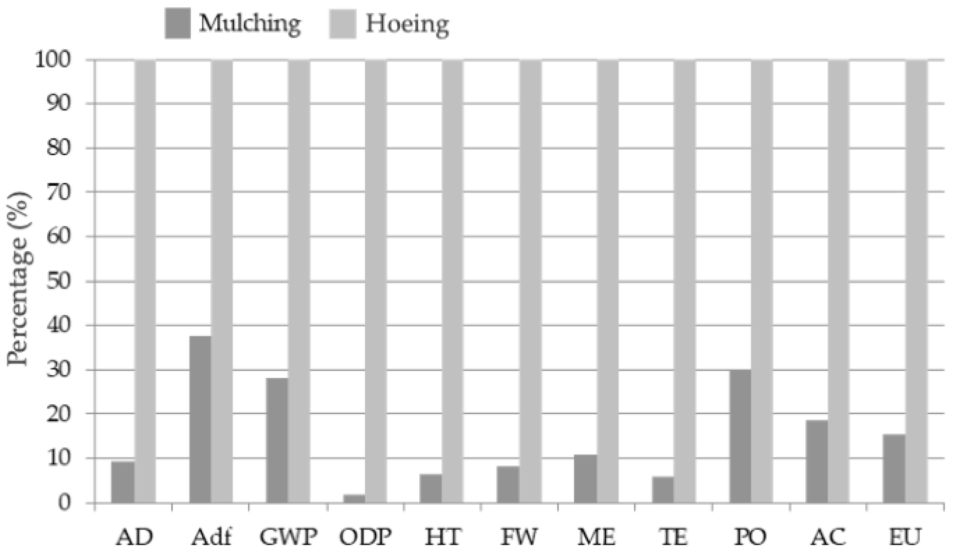 Agronomy 14 02051 g011 Agronomy 14 02051 g011